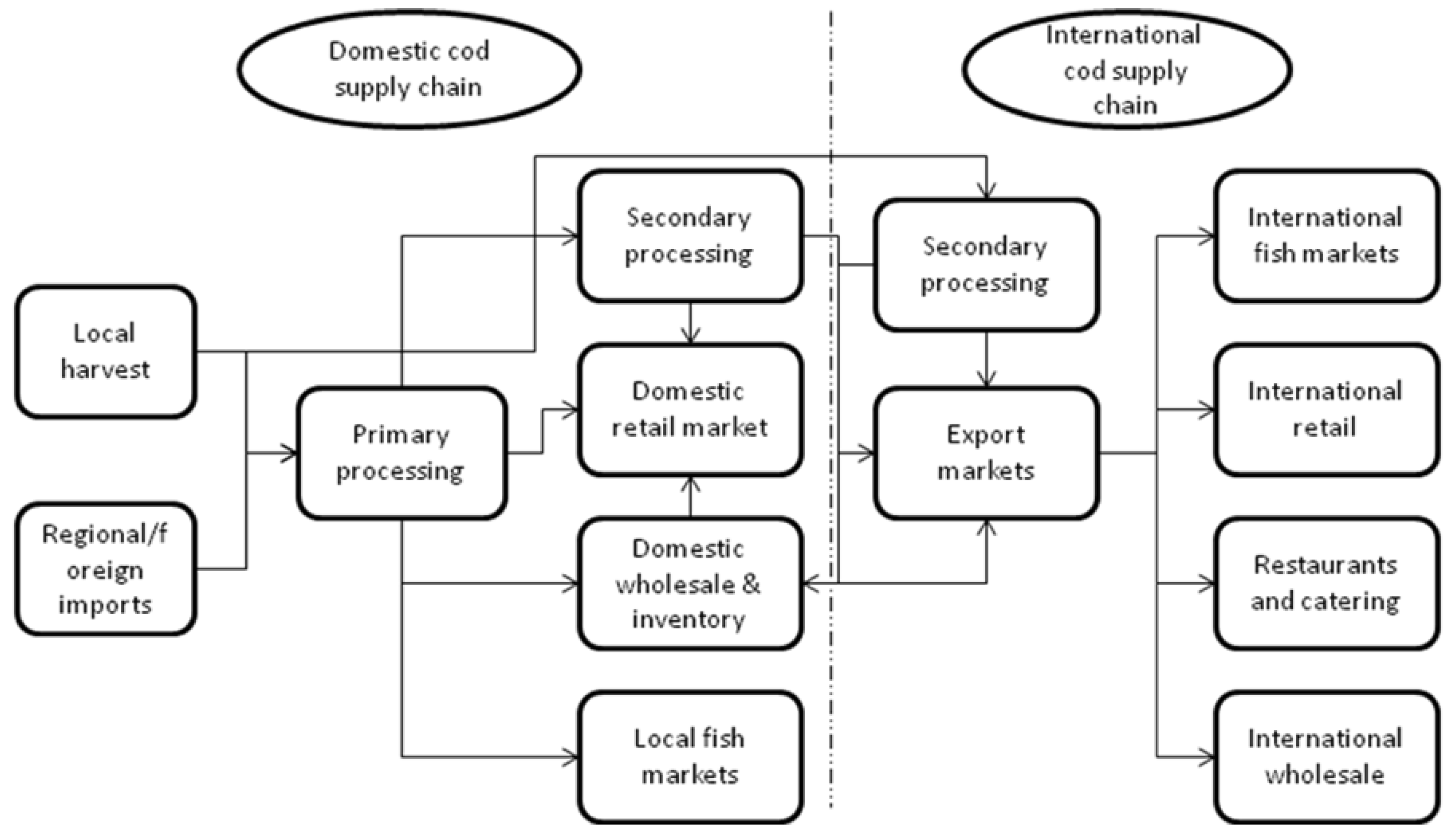 Sustainability 04 02946 g006