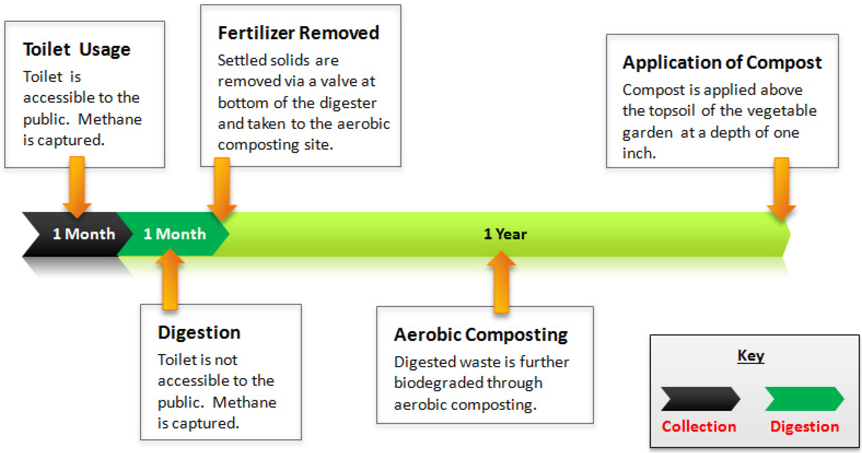 Sustainability 04 03362 g002