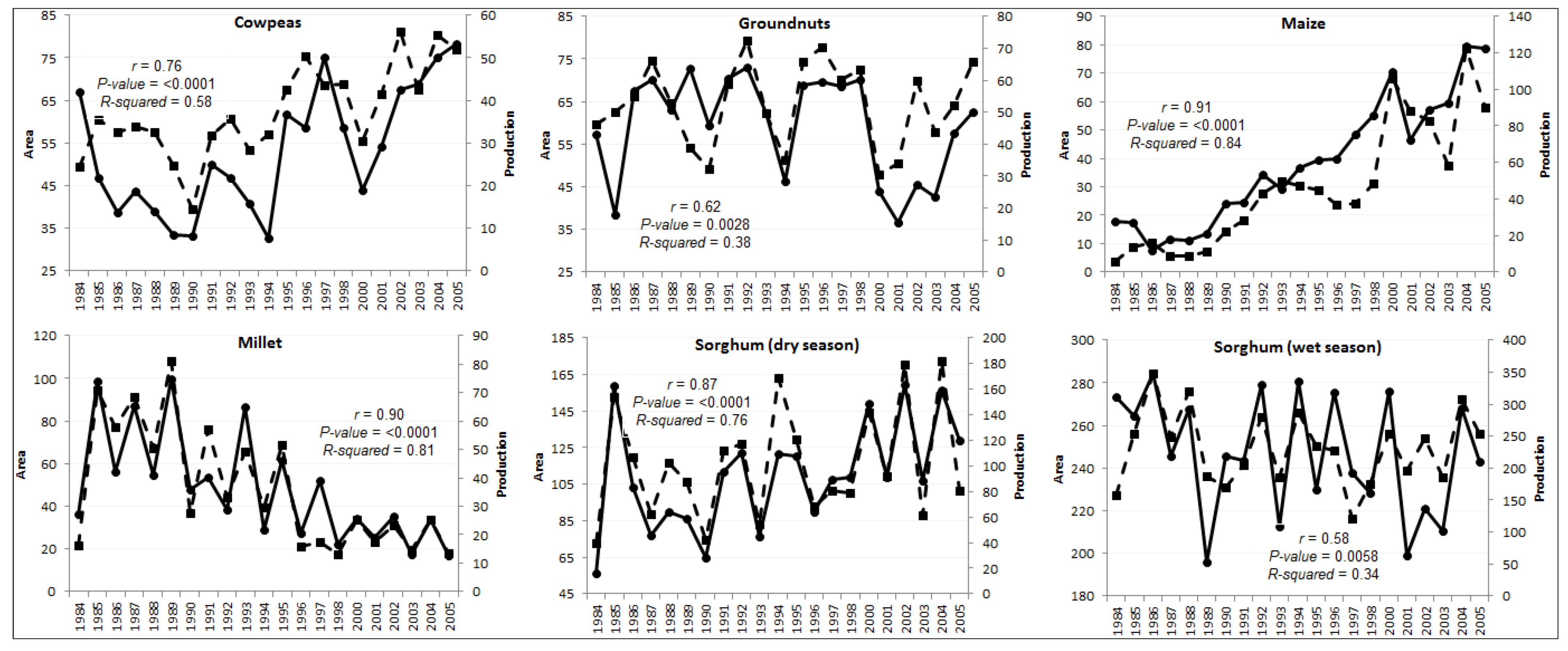 Sustainability 05 00052 g004 1024