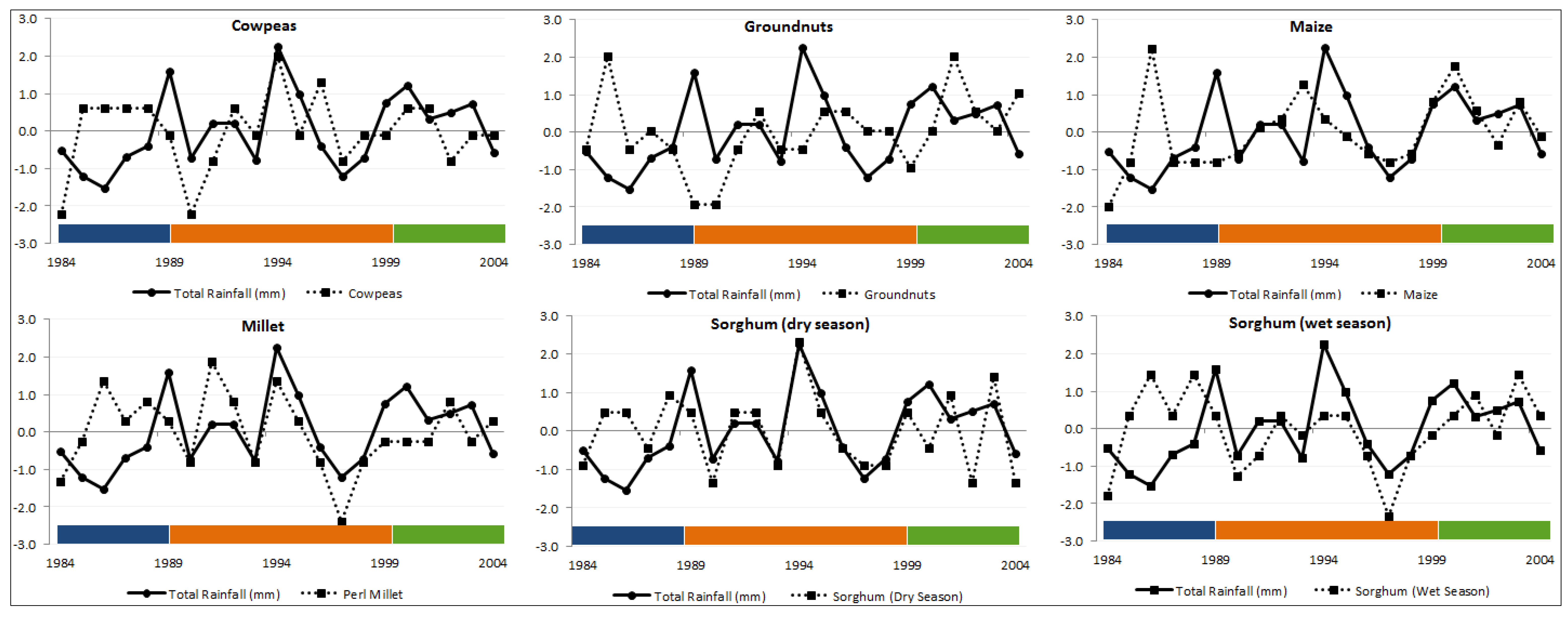 Sustainability 05 00052 g005 1024
