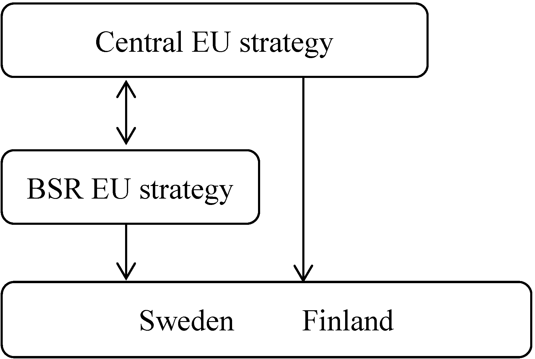 Sustainability 05 00256 g001