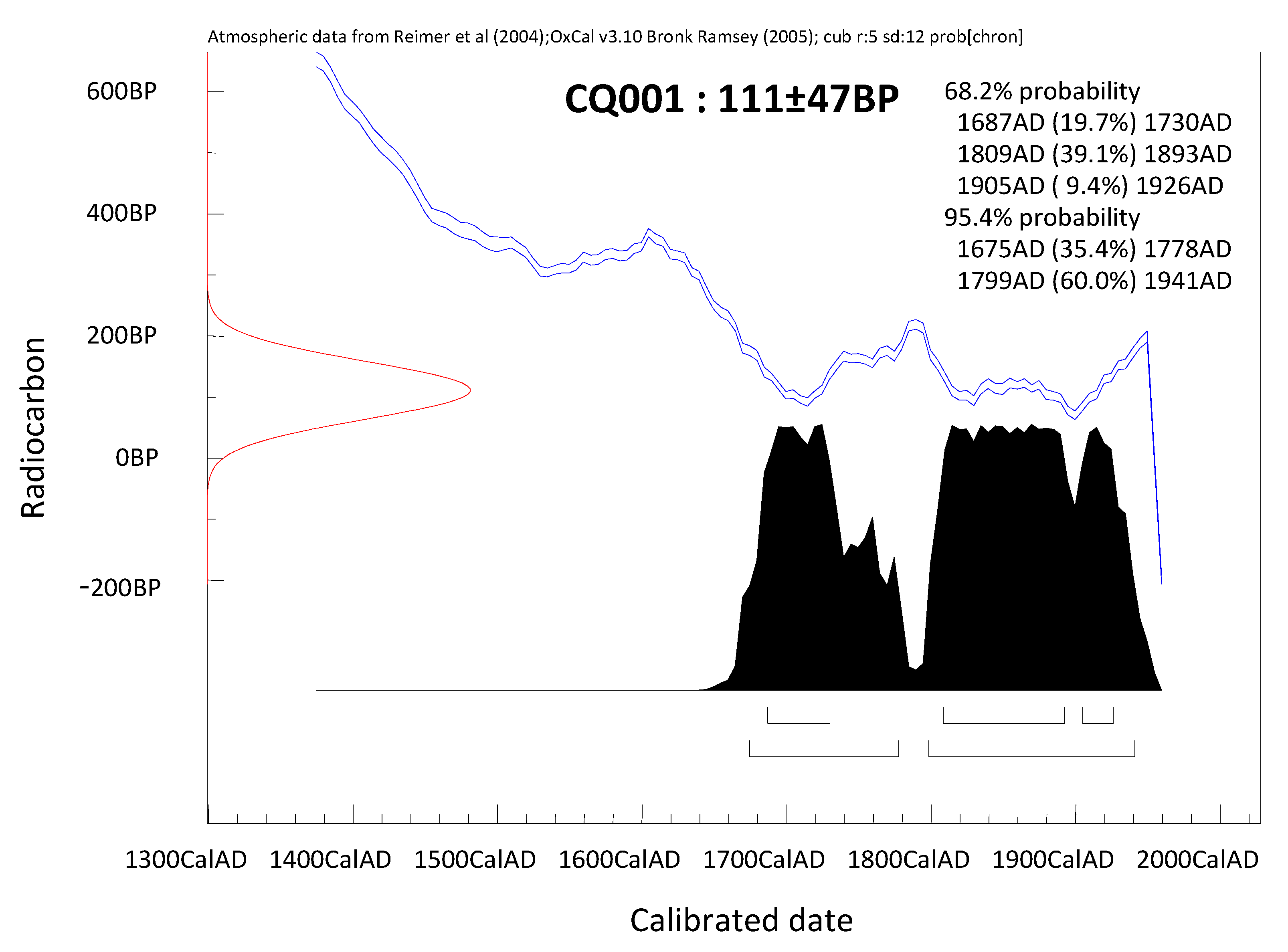 Sustainability 05 00298 g004