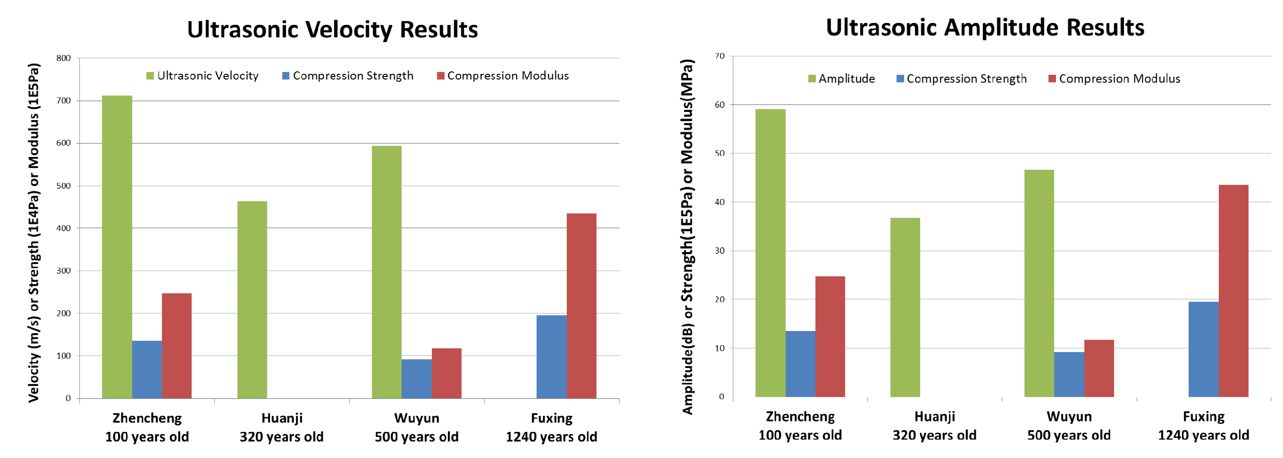 Sustainability 05 00298 g006