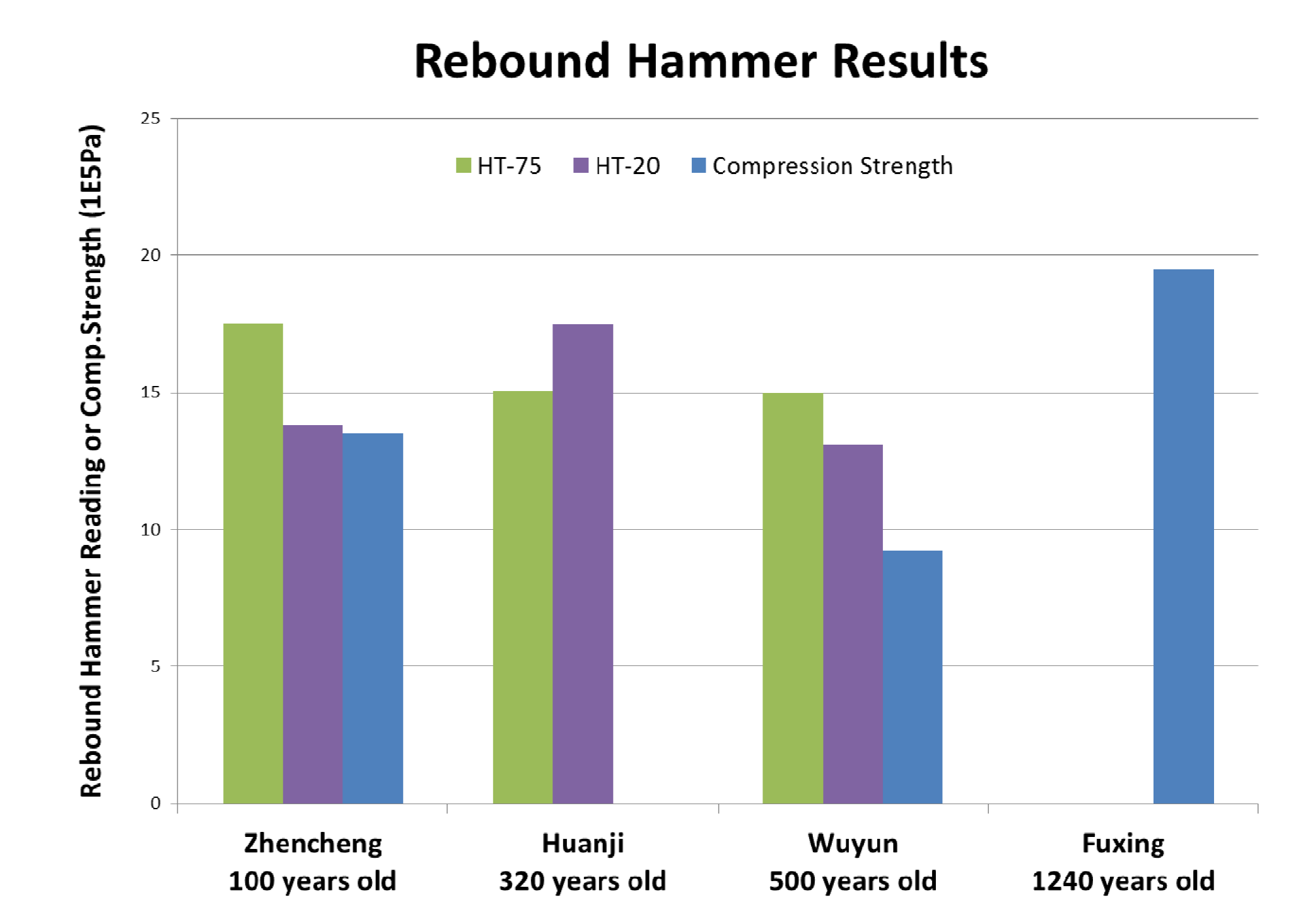 Sustainability 05 00298 g008