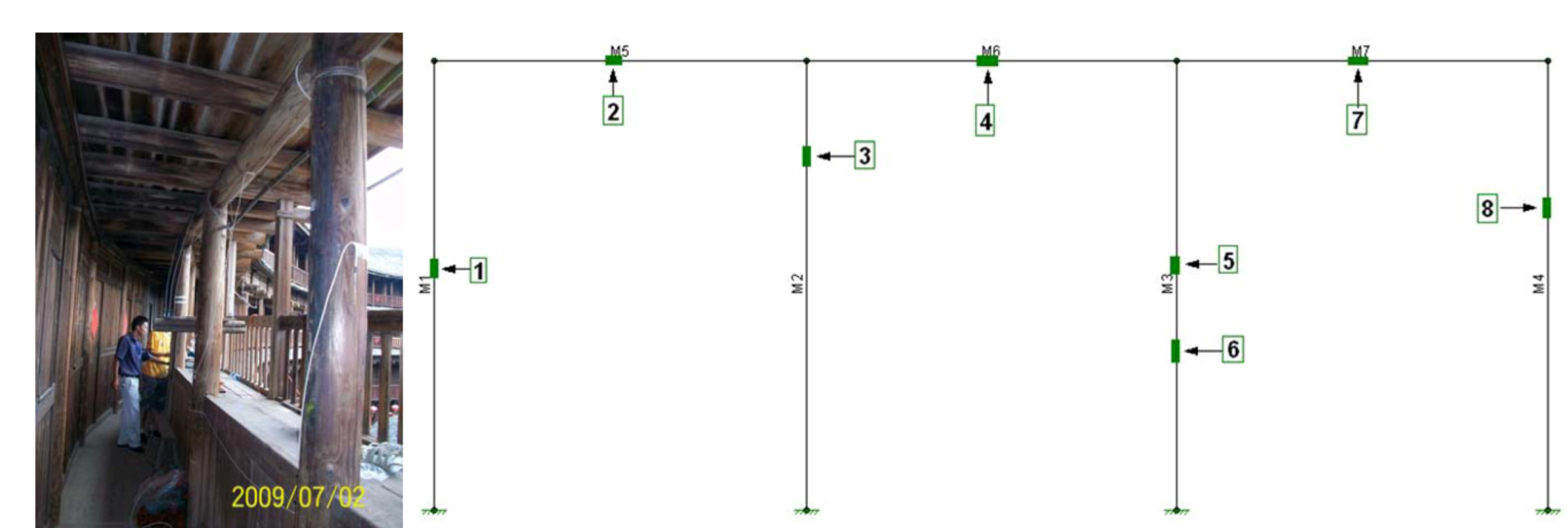 Sustainability 05 00298 g010