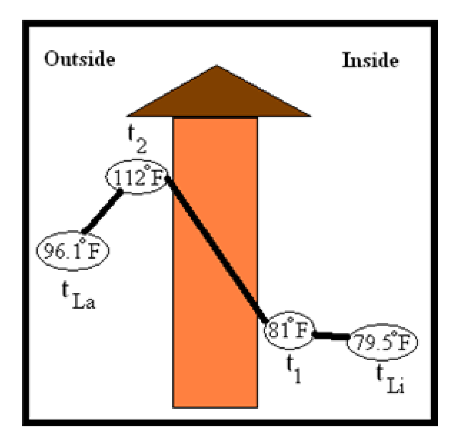 Sustainability 05 00298 g013