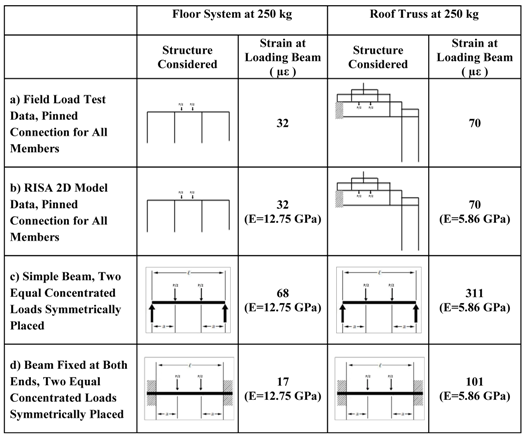 Sustainability 05 00298 i001