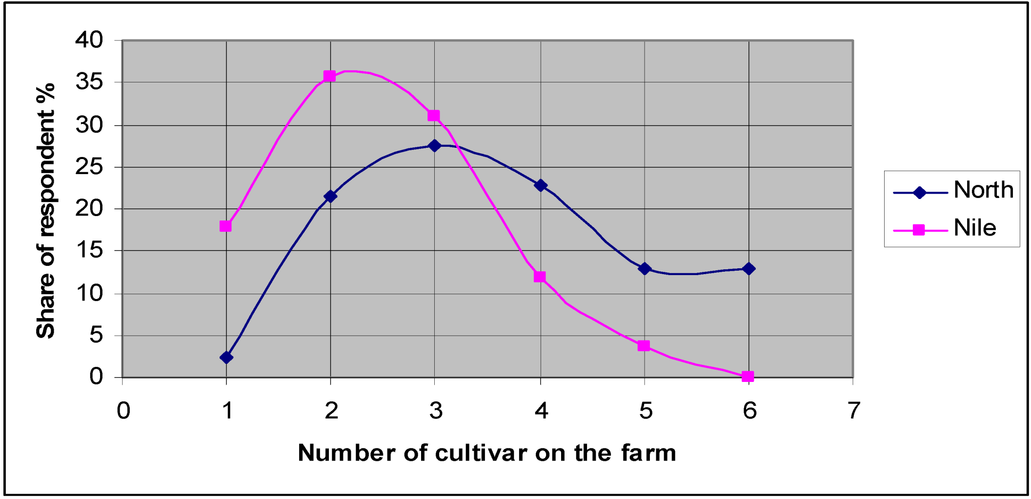 Sustainability 05 00338 g002