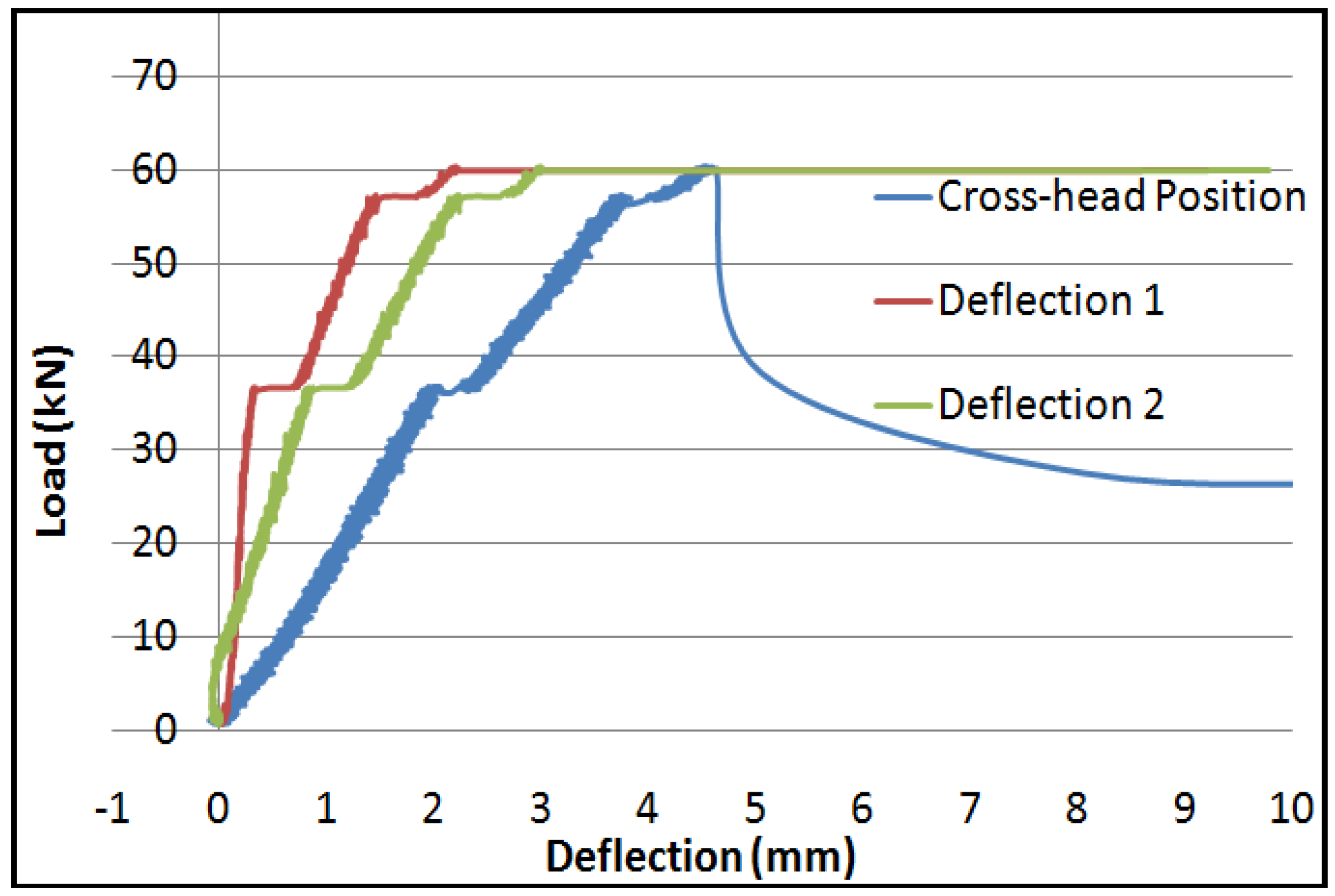 Sustainability 05 00400 g009 1024