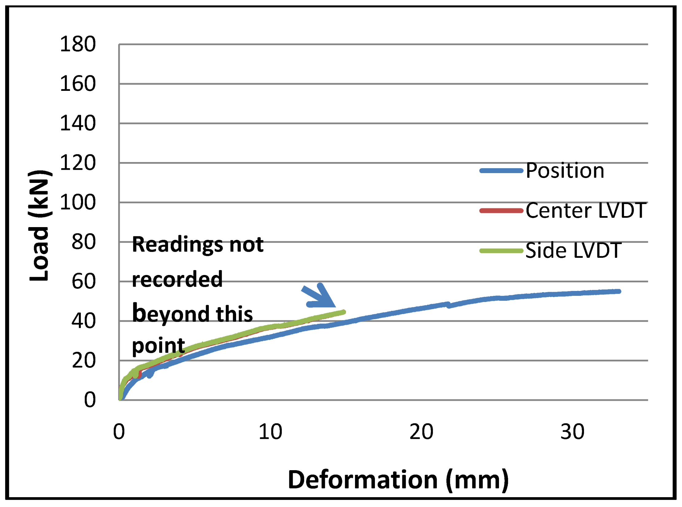 Sustainability 05 00400 g013 1024
