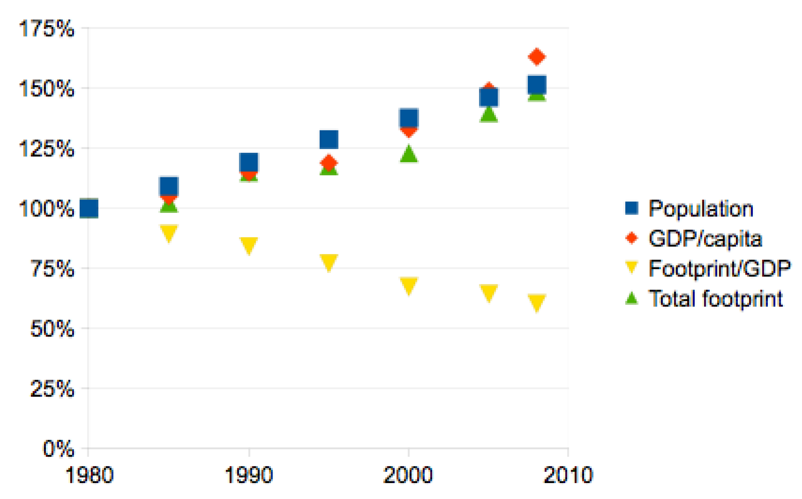 Sustainability 05 00432 g001 1024