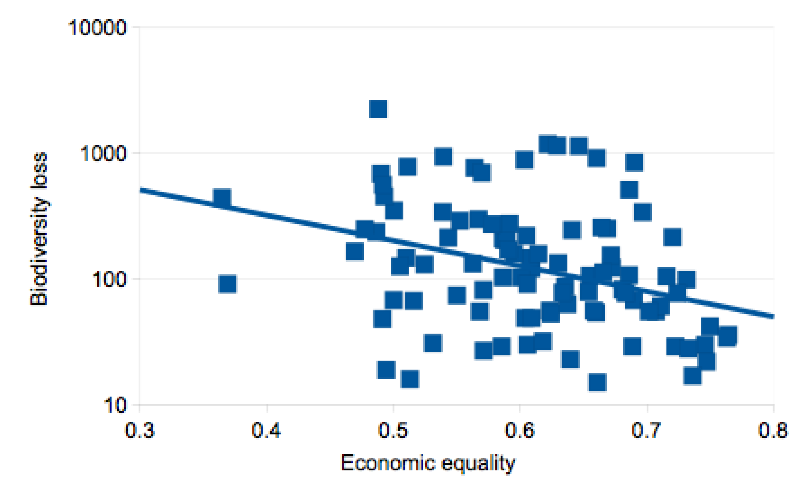 Sustainability 05 00432 g002 1024