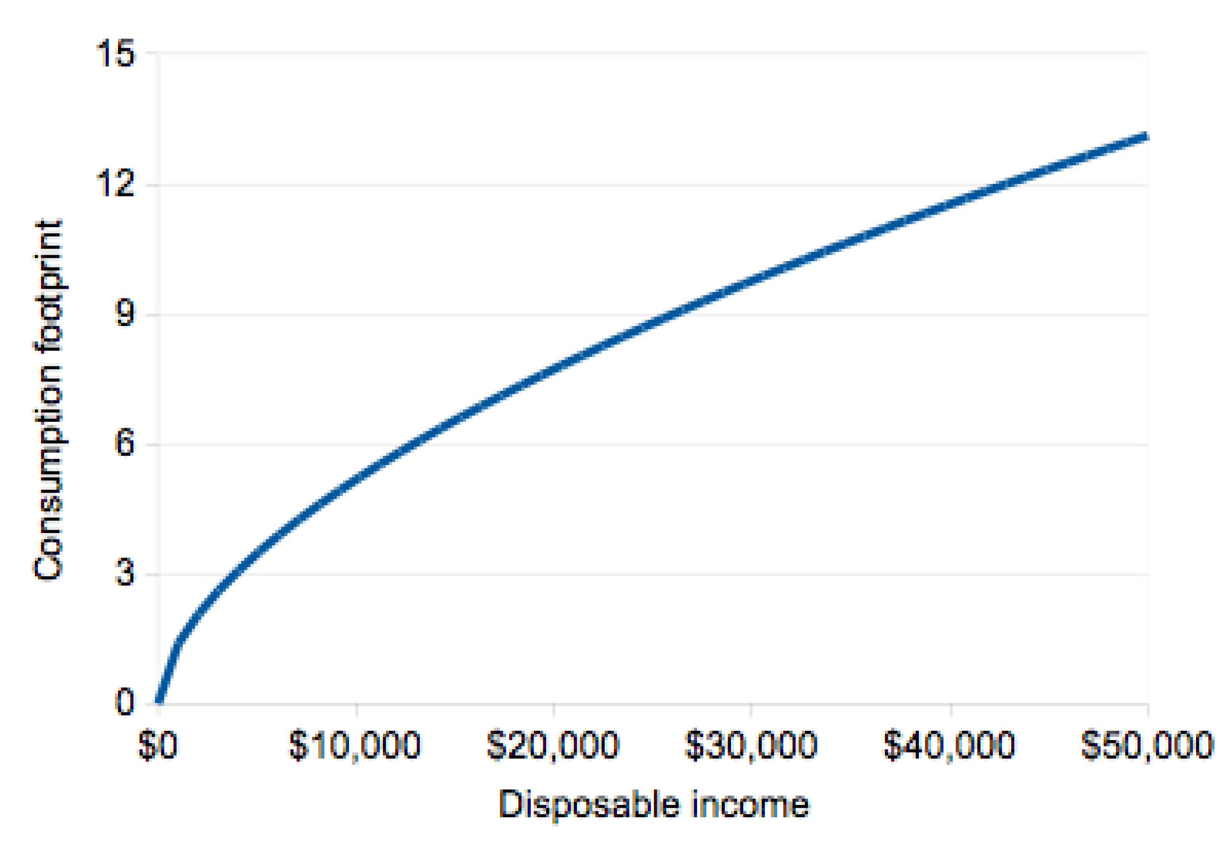 Sustainability 05 00432 g003 1024