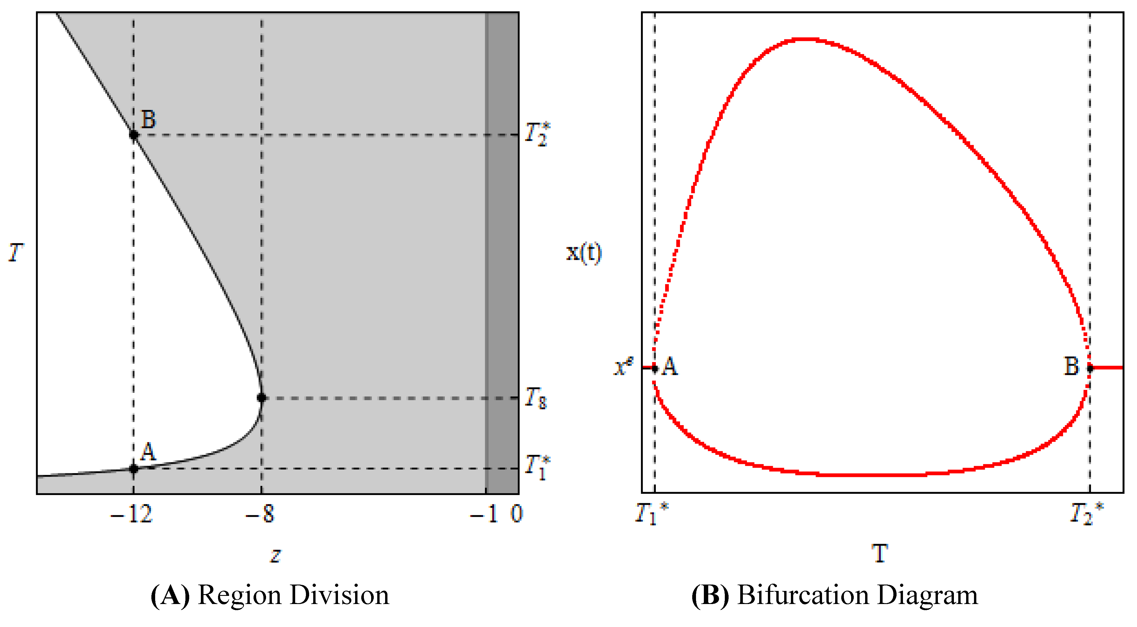Sustainability 05 00440 g002 1024