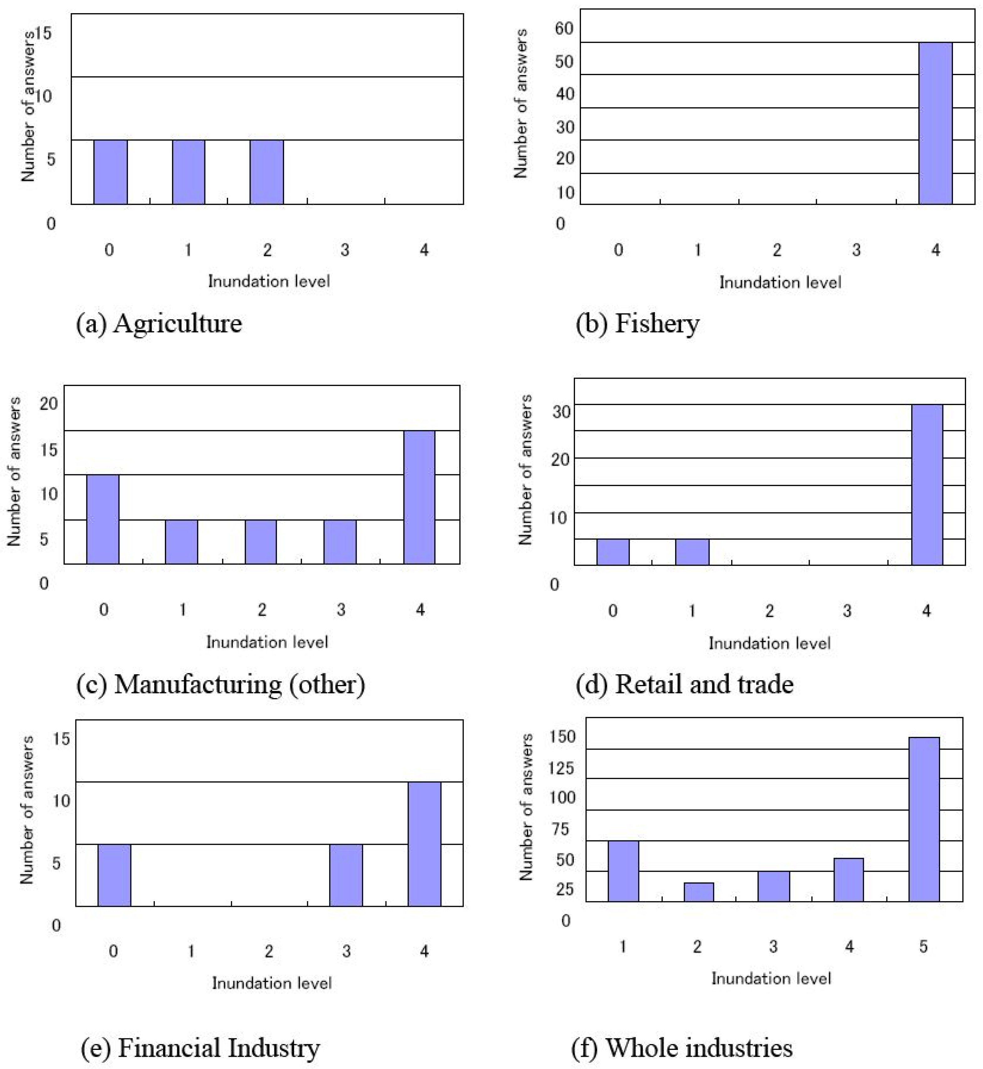 Sustainability 05 00456 g002 1024