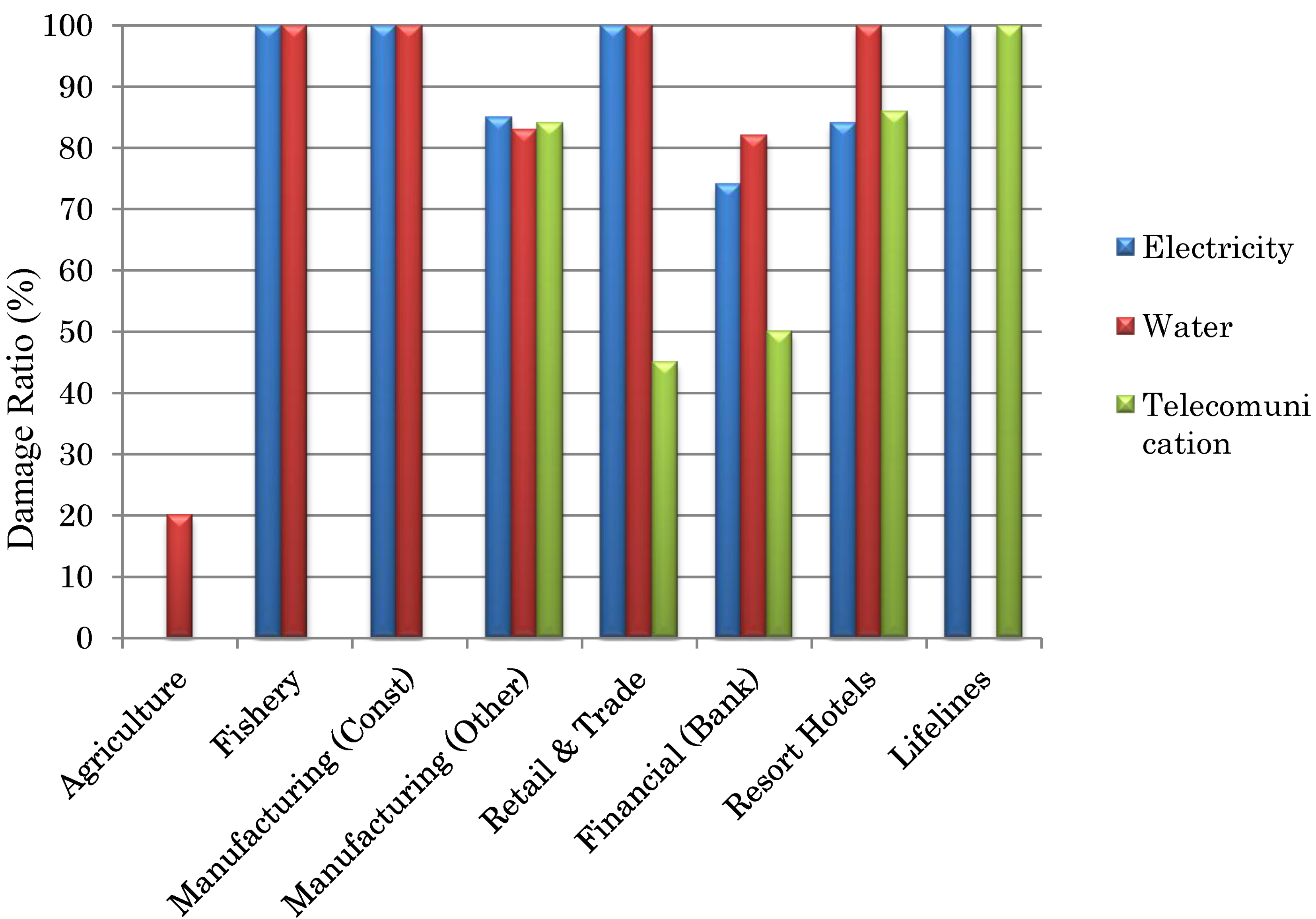 Sustainability 05 00456 g005 1024