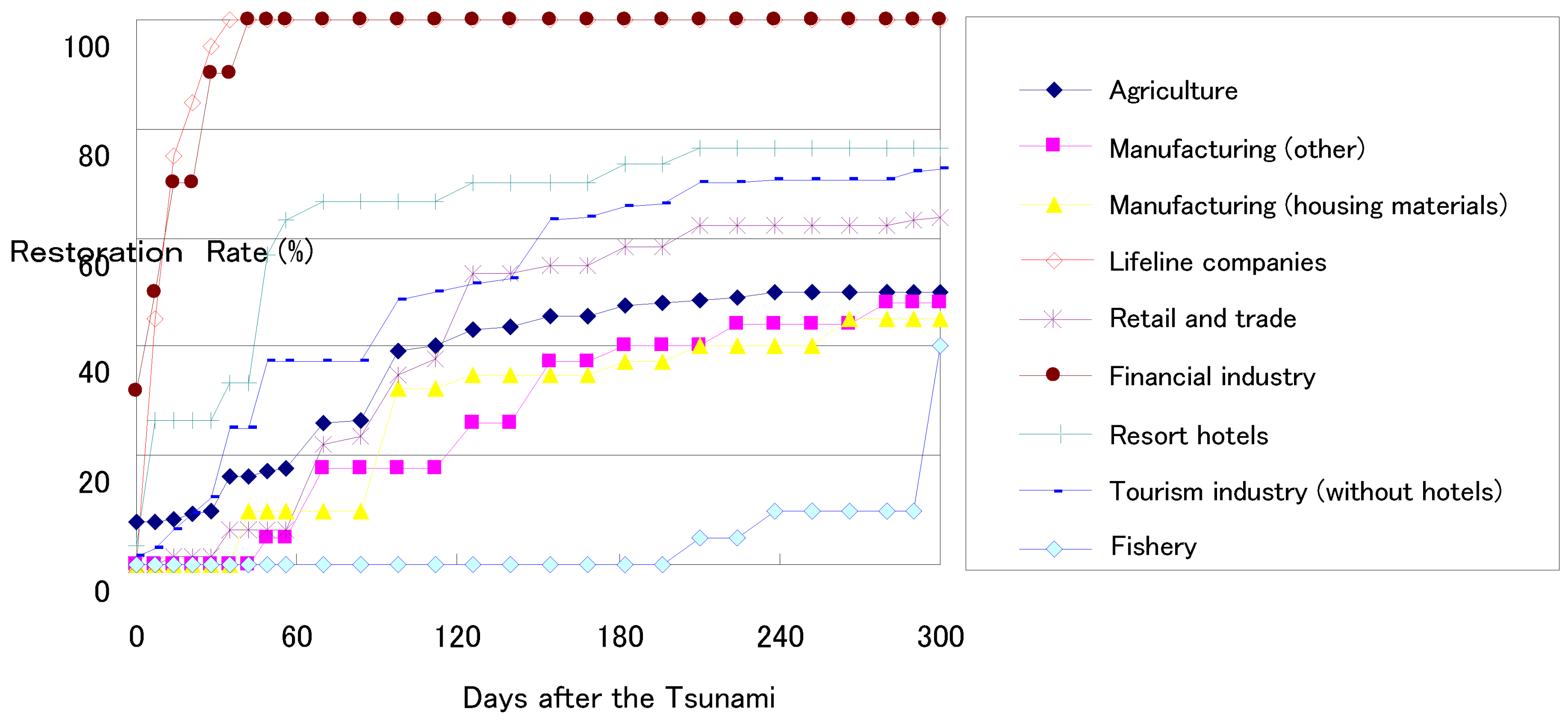 Sustainability 05 00456 g006 1024