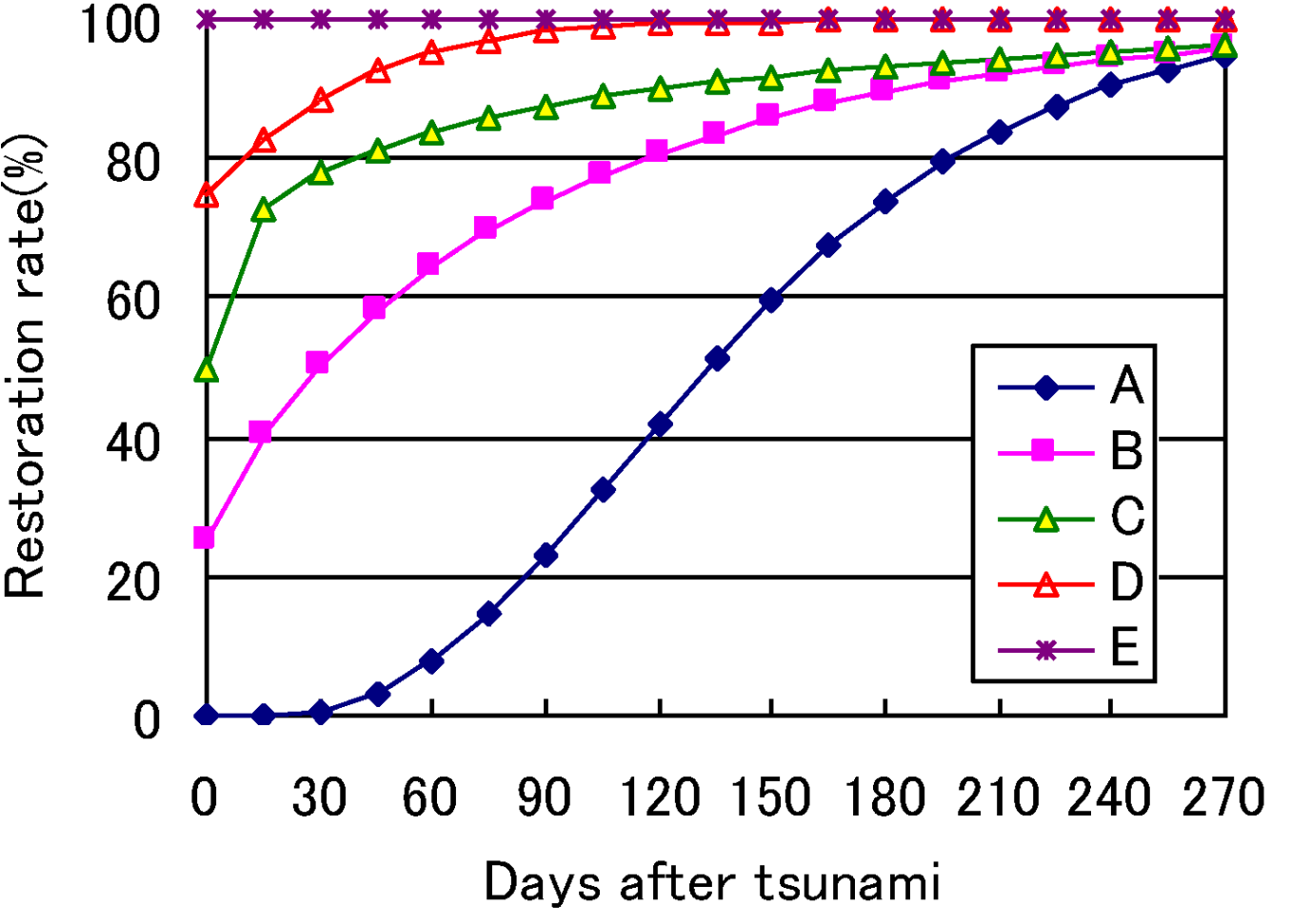 Sustainability 05 00456 g010 1024