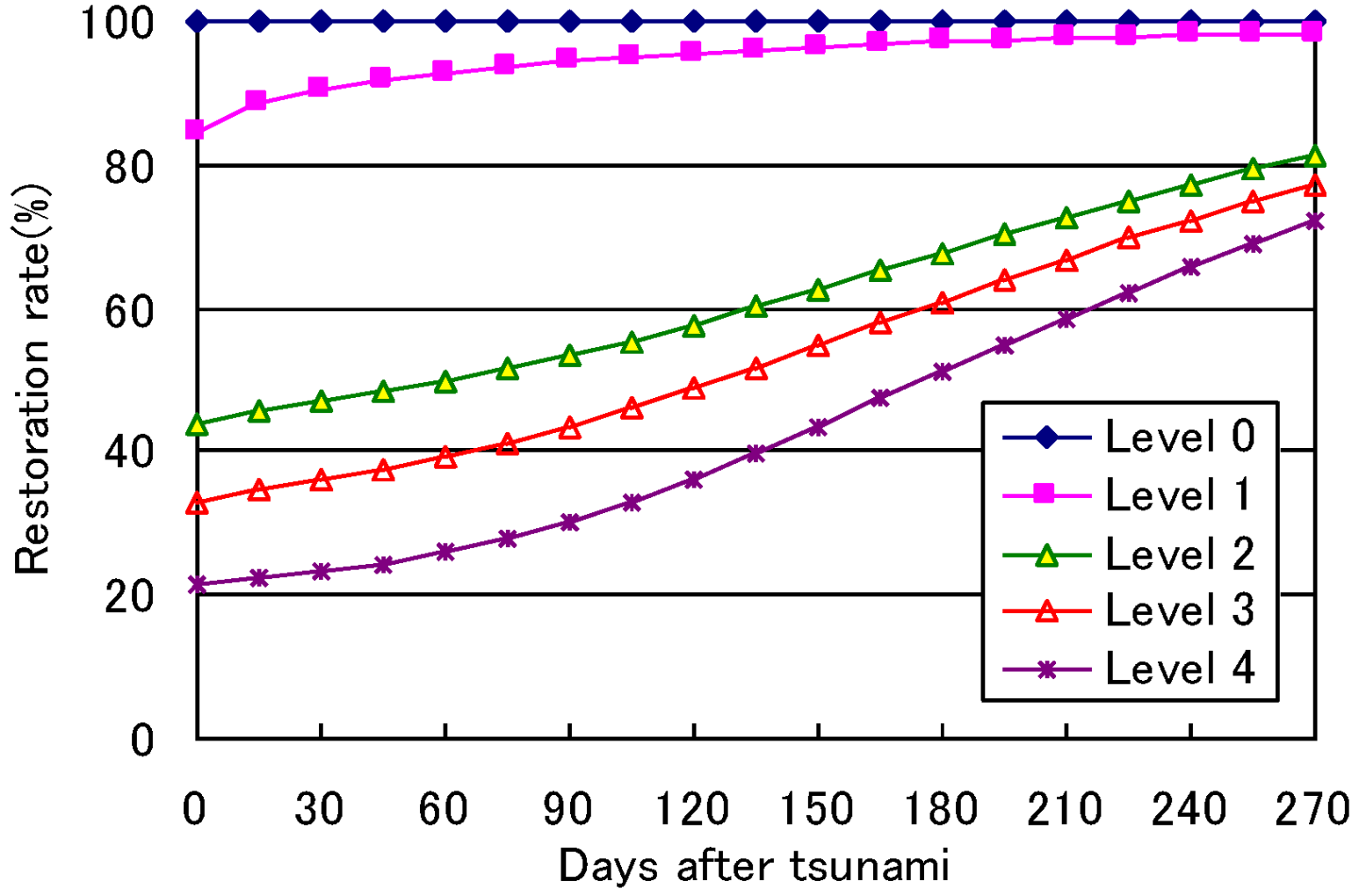 Sustainability 05 00456 g011 1024