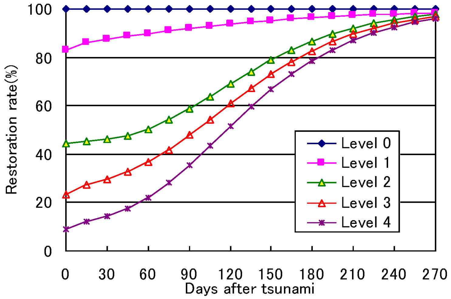 Sustainability 05 00456 g012 1024