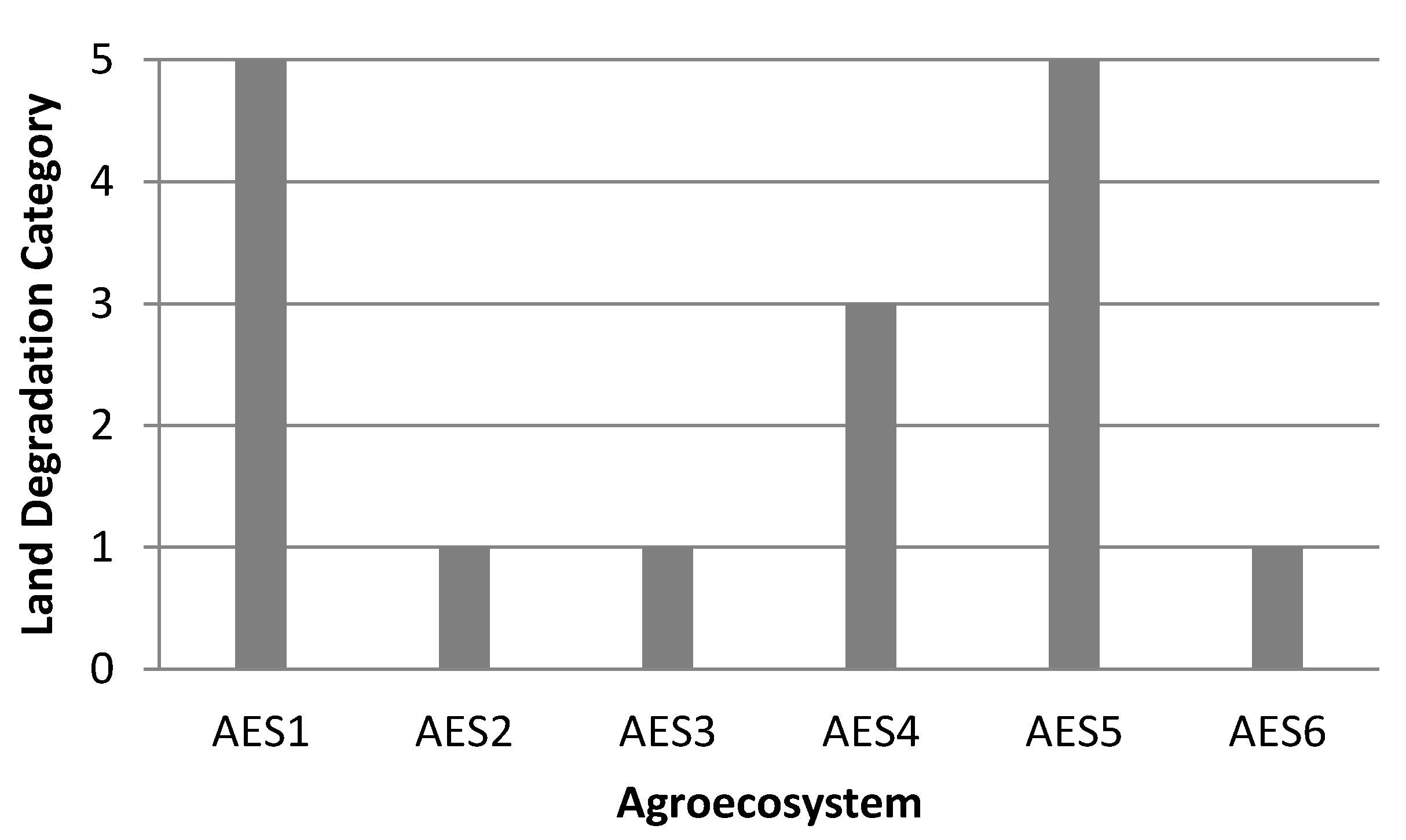 Sustainability 05 00592 g006