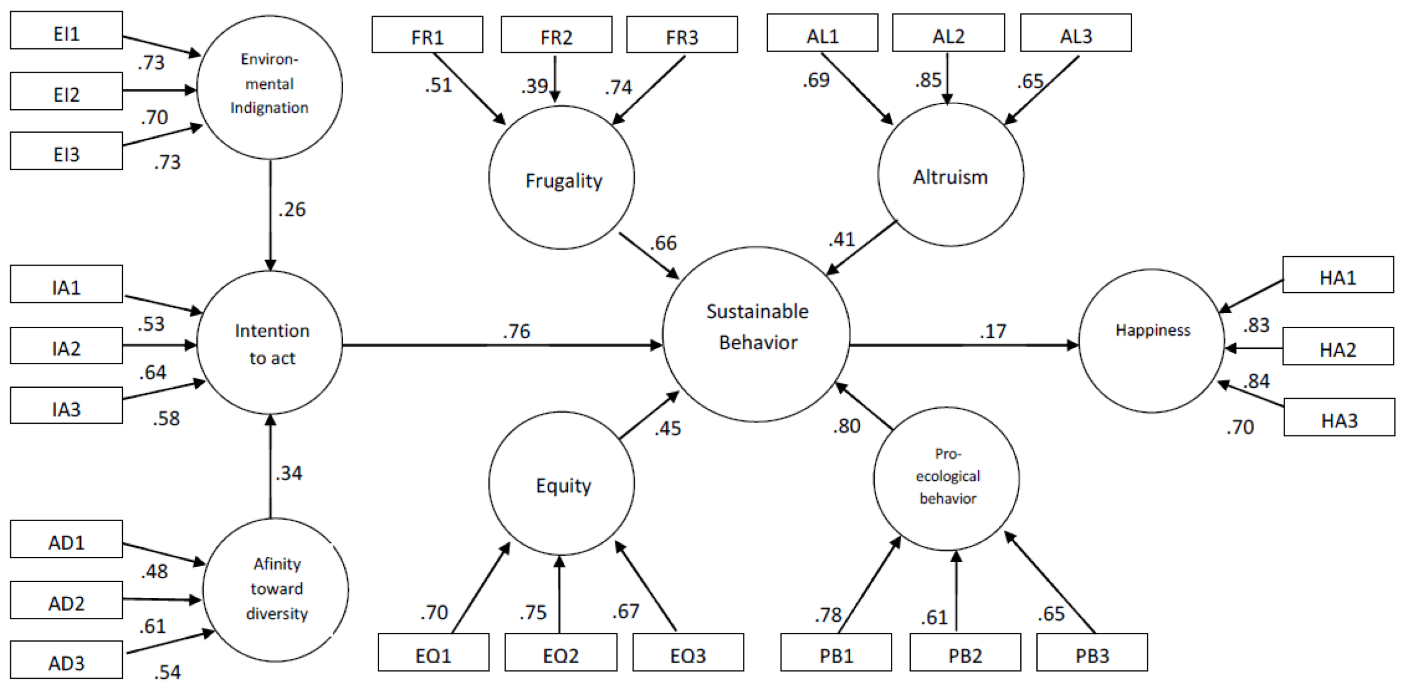 Sustainability 05 00711 g001