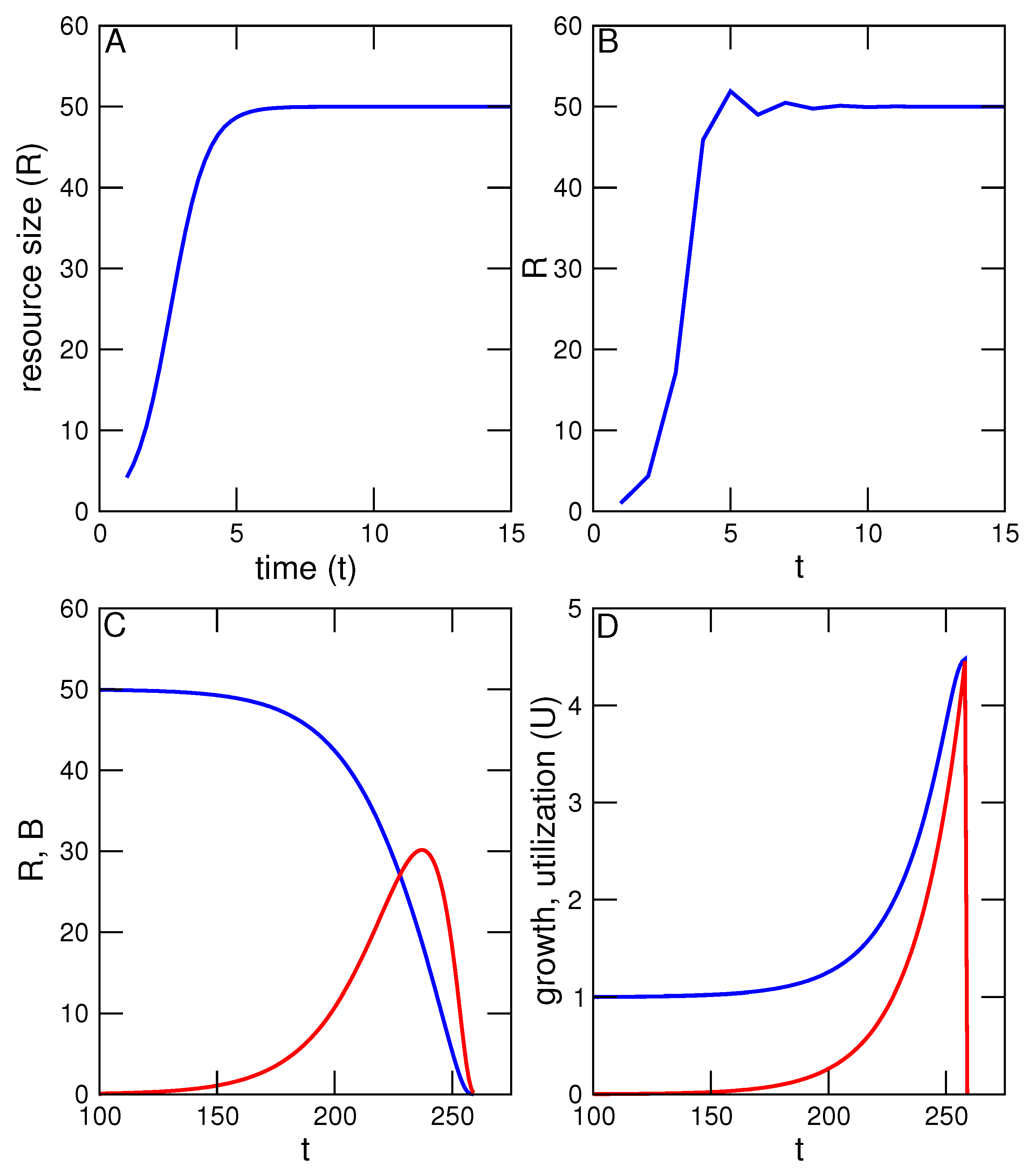 Sustainability 05 00749 g001 550
