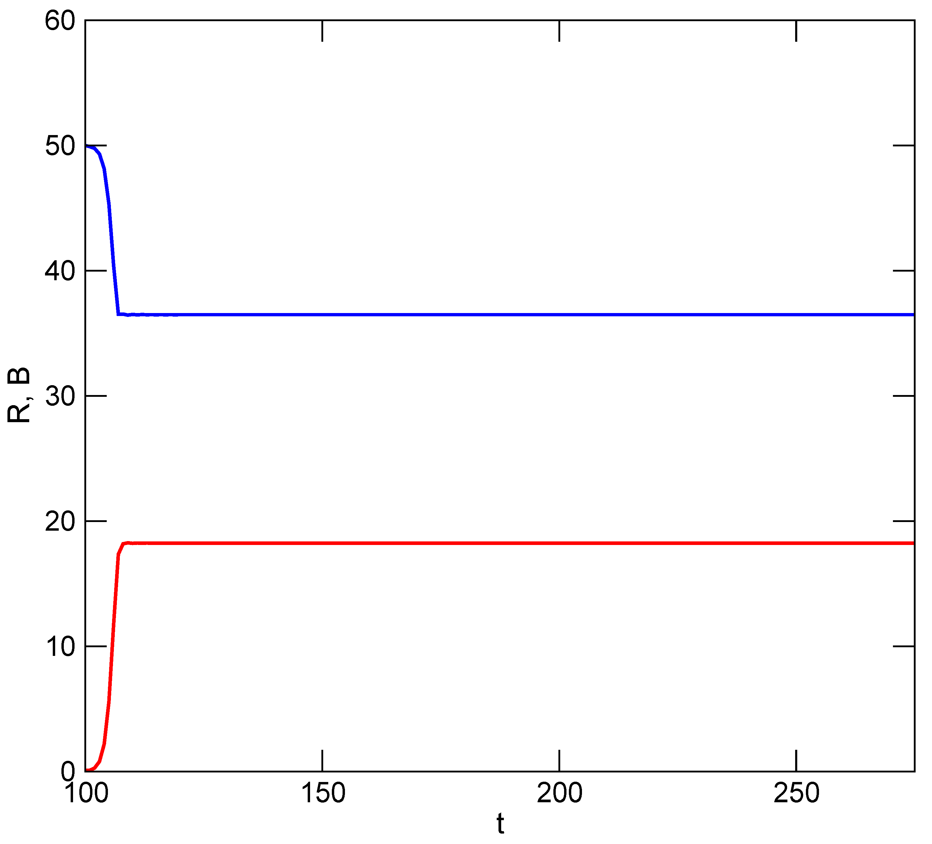 Sustainability 05 00749 g003 550