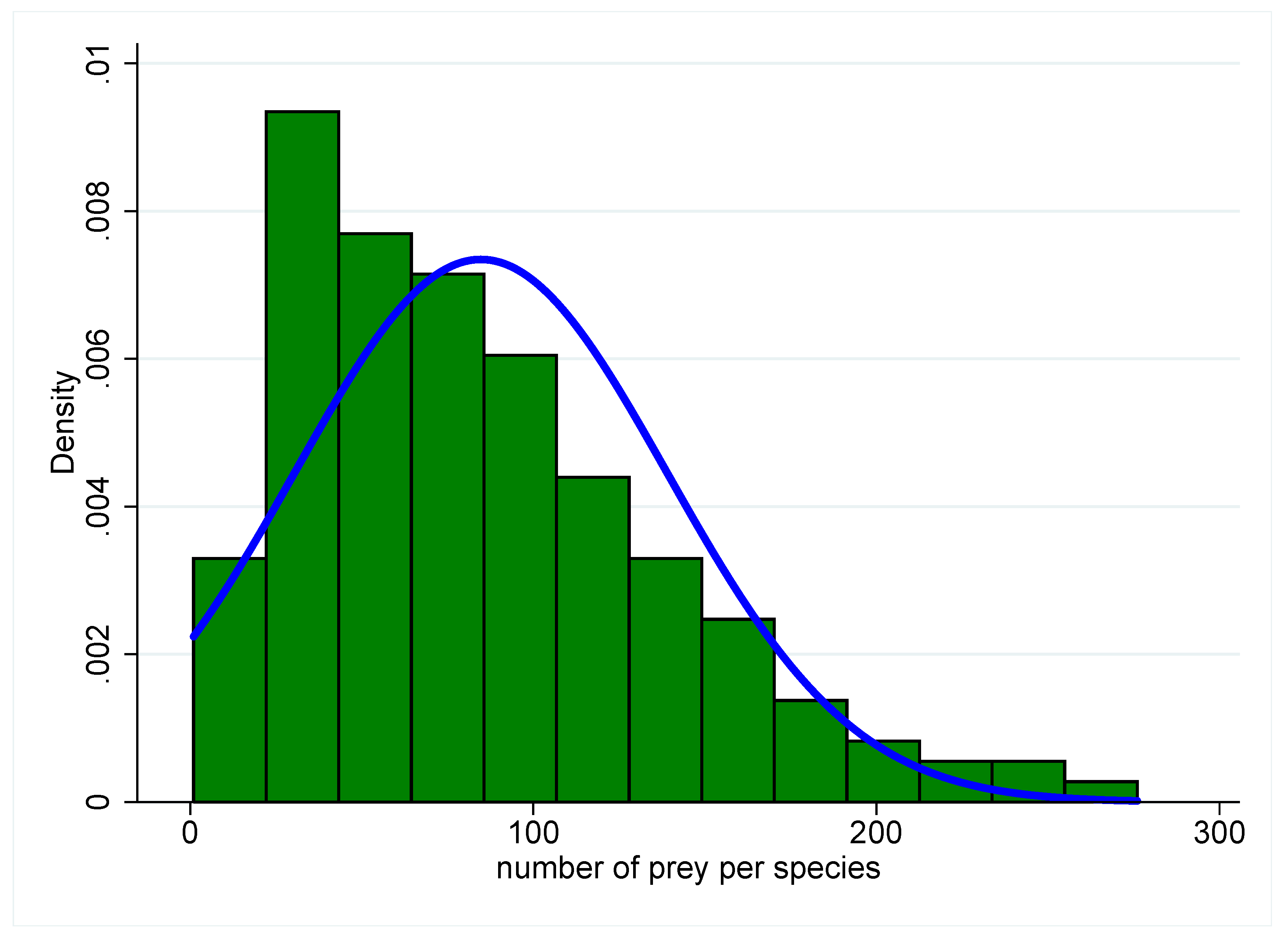Sustainability 05 00749 g004 550