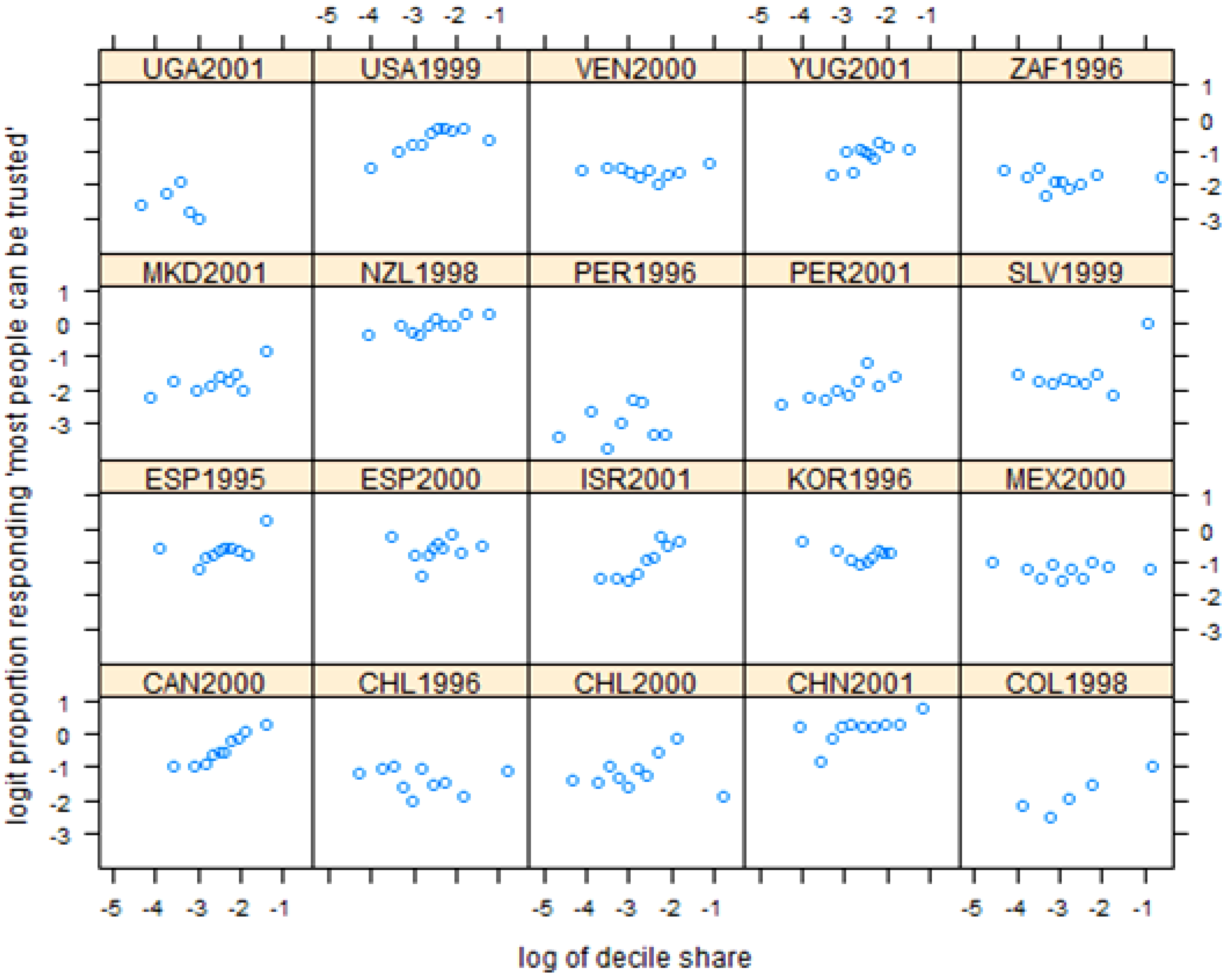 Sustainability 05 00779 g001 1024