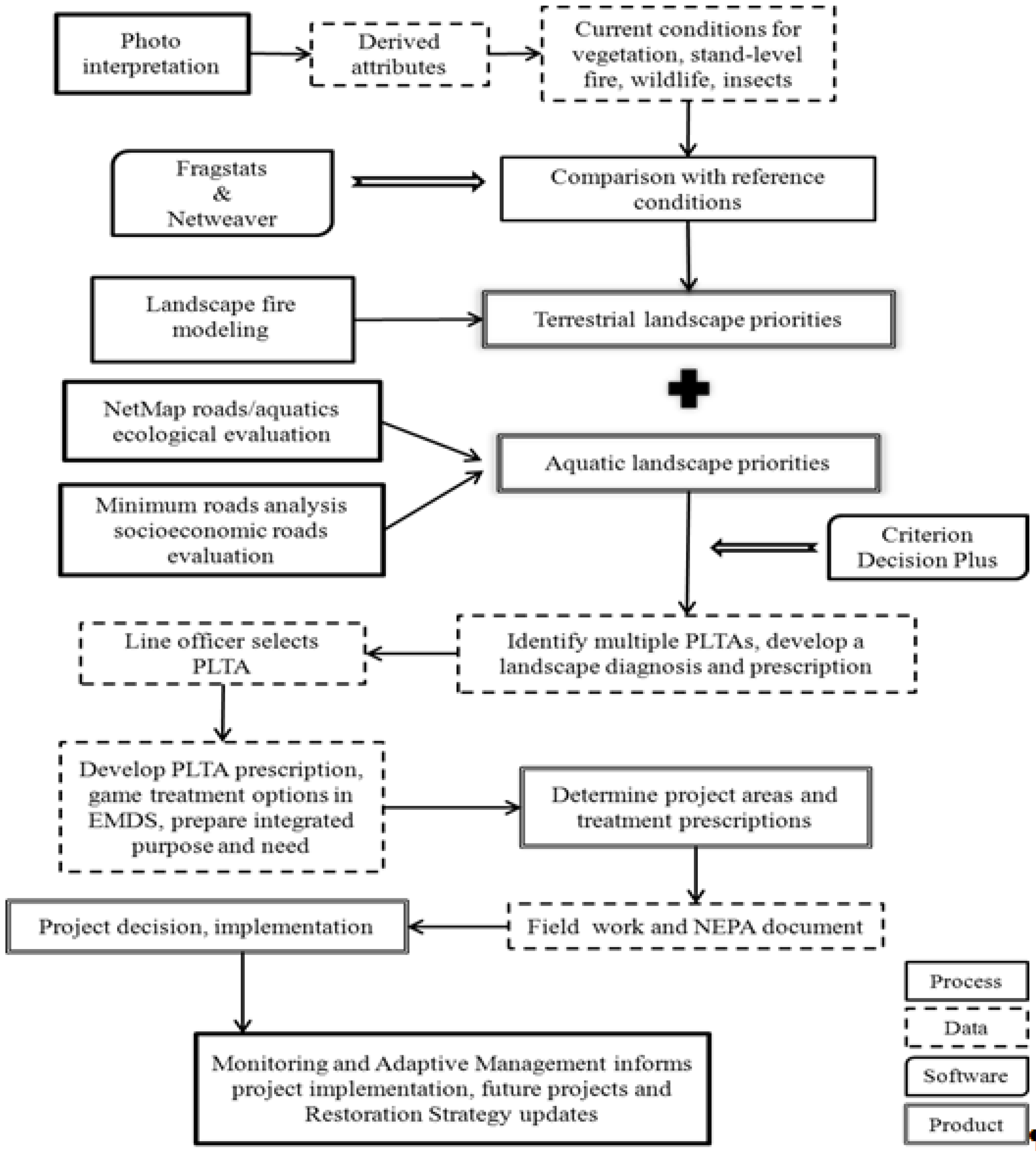 Sustainability 05 00805 g003