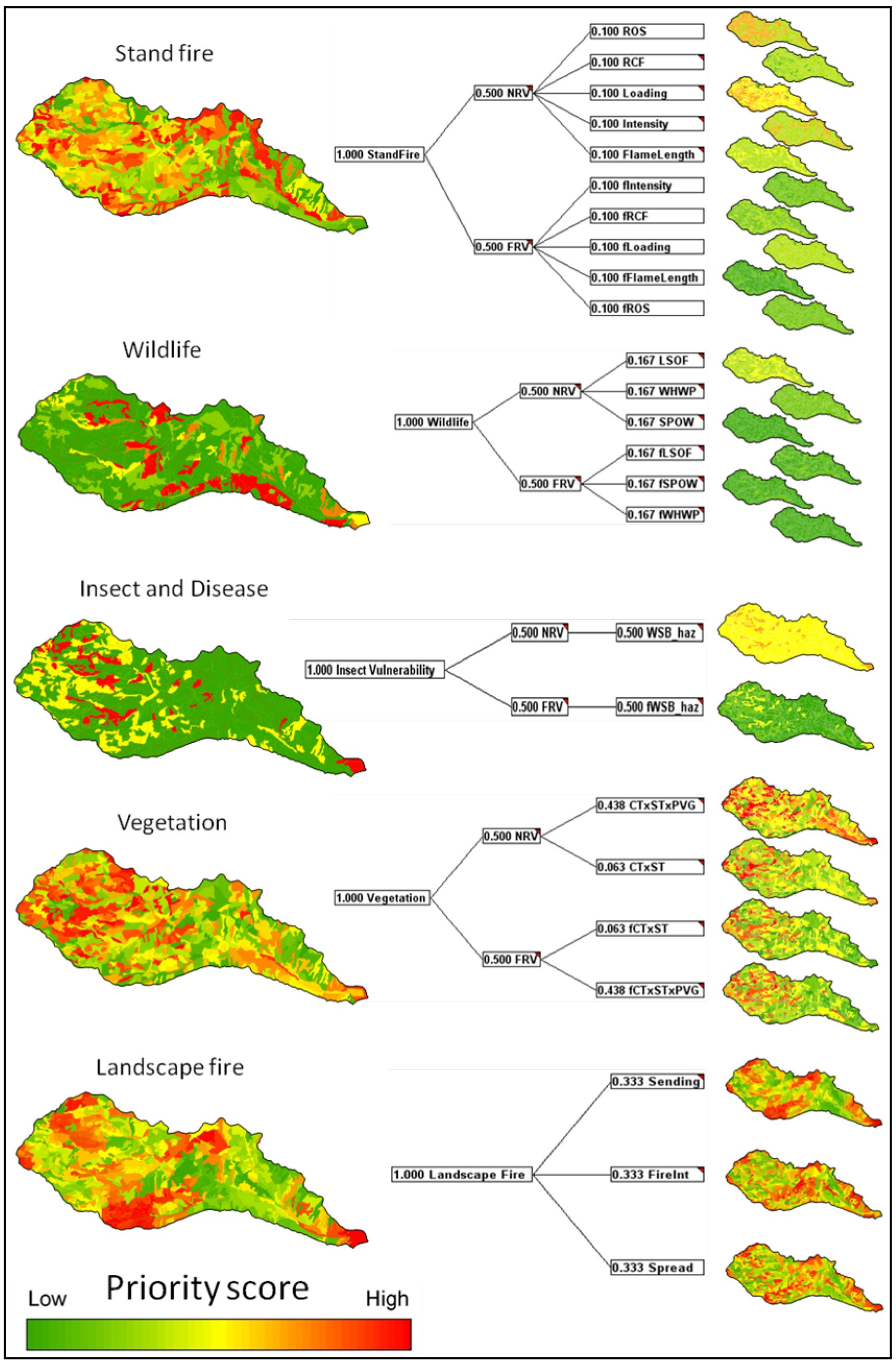 Sustainability 05 00805 g004