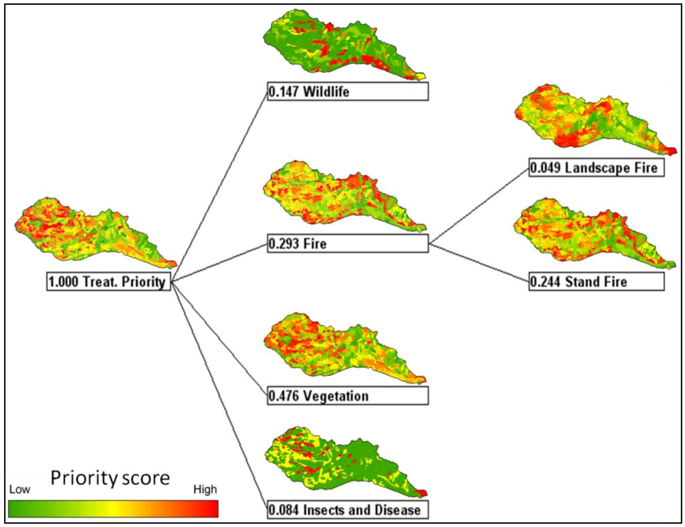 Sustainability 05 00805 g005