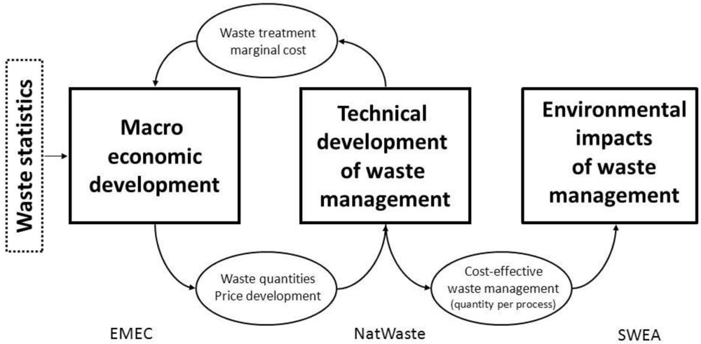 Sustainability Free Fulltext Policy Instruments Towards A No Persuasive Essay Samples High School also Persuasive Essay Thesis Statement Locavore Synthesis Essay