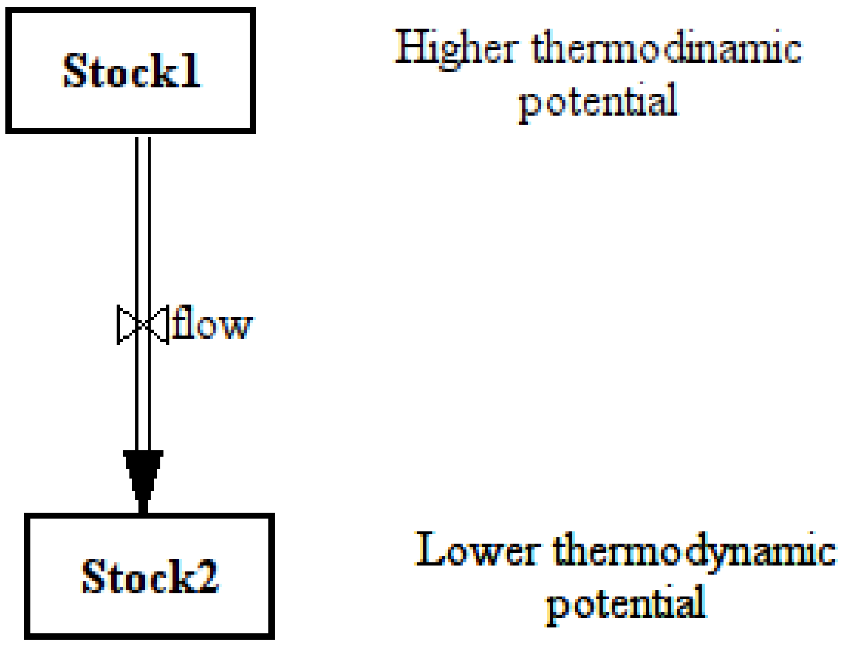 Sustainability 05 00896 g001 1024