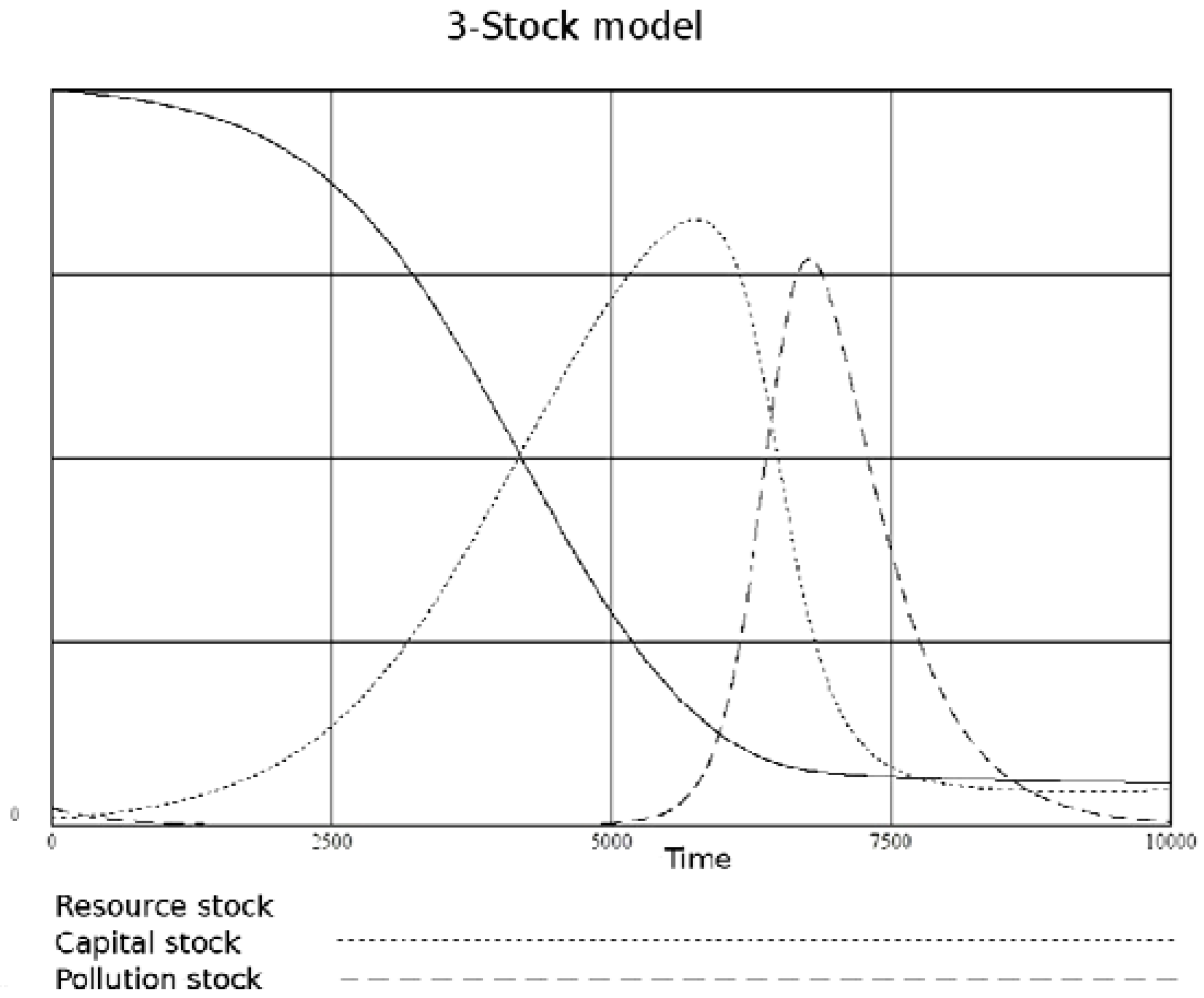 Sustainability 05 00896 g007 1024