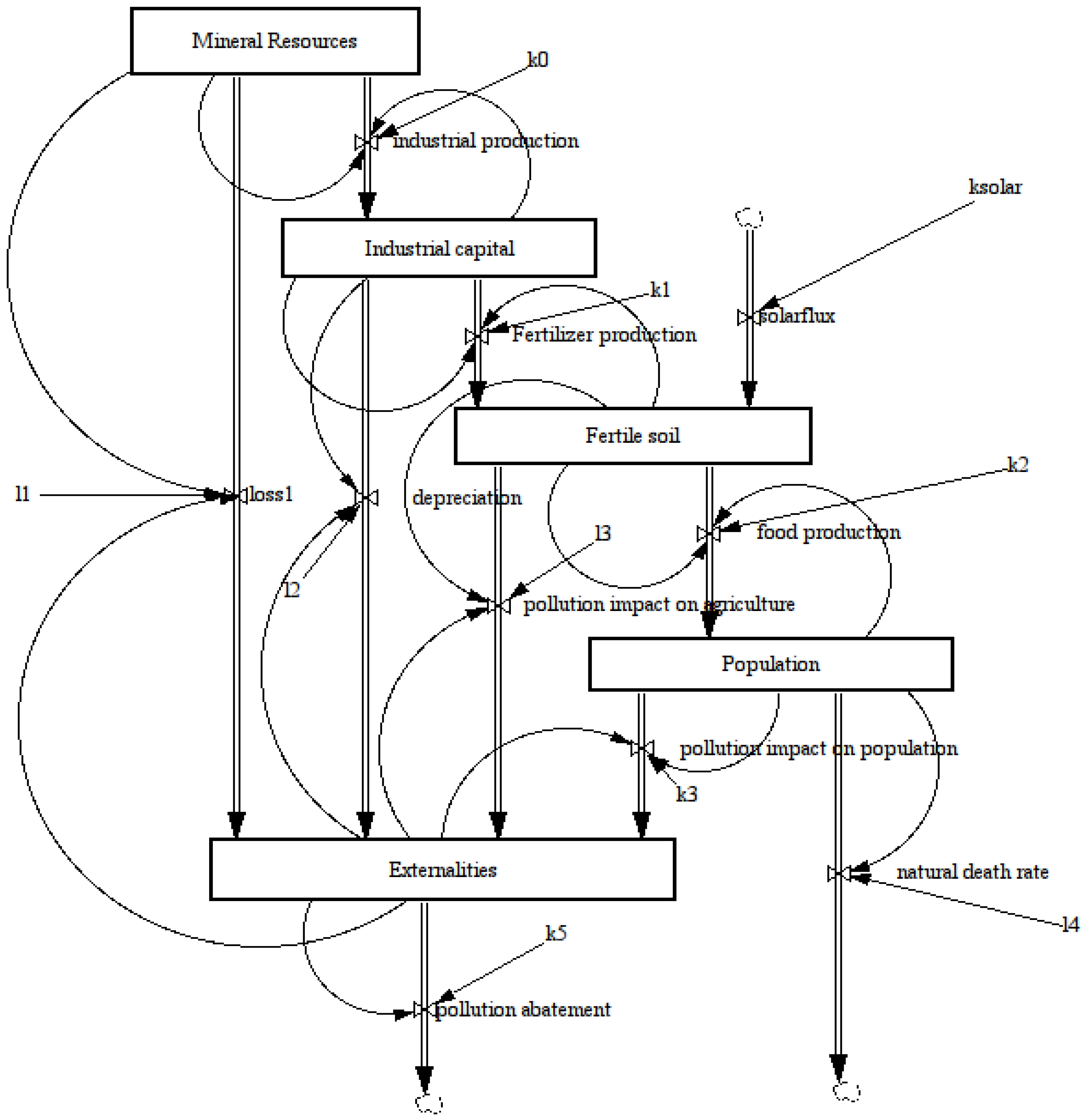 Sustainability 05 00896 g008 1024