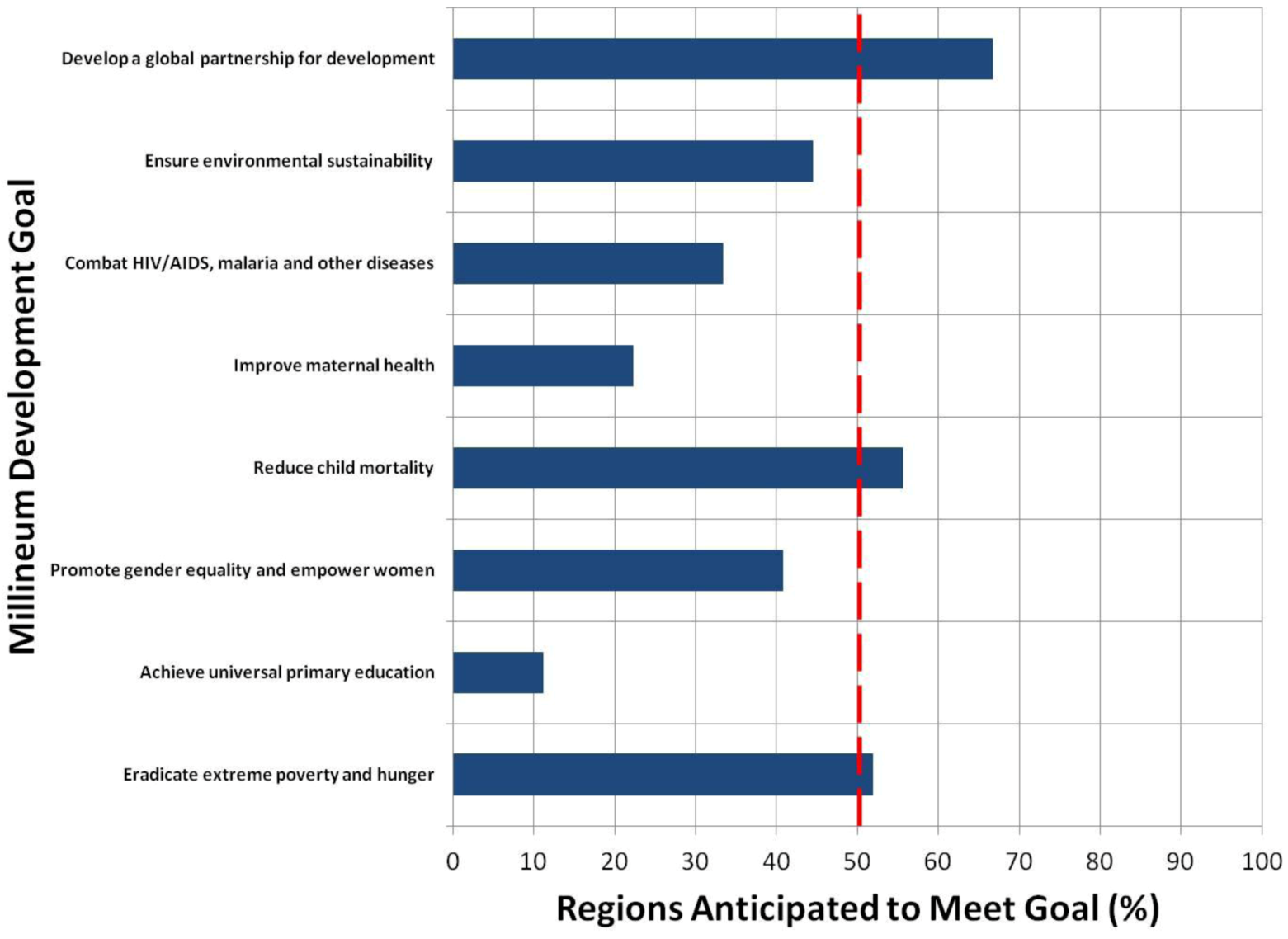 Sustainability 05 01011 g004