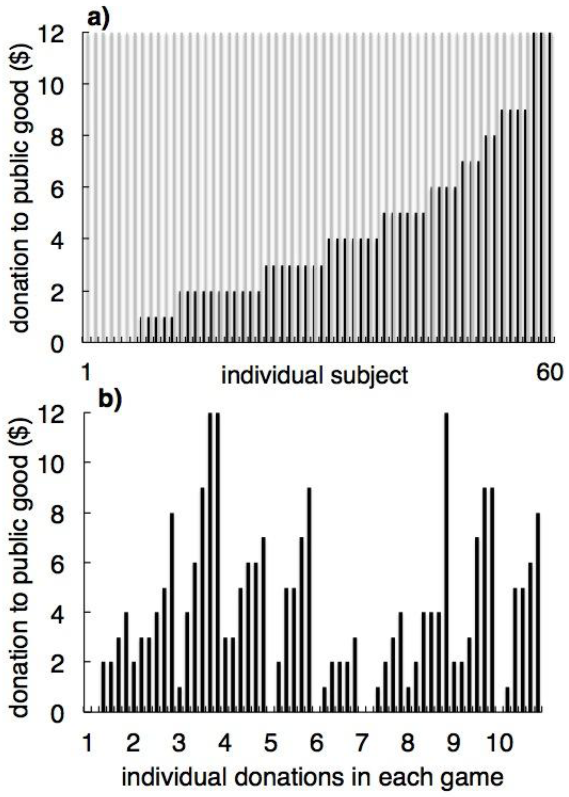 Sustainability 05 01036 g002 1024