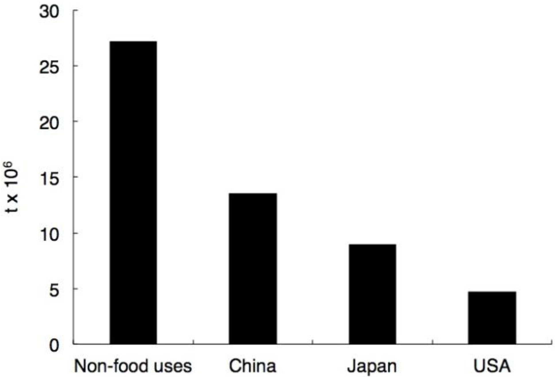 Sustainability 05 01036 g004 1024