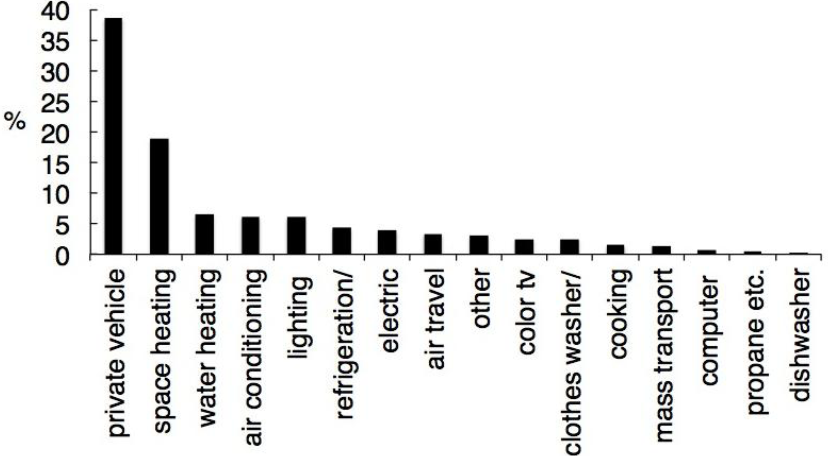 Sustainability 05 01036 g005 1024