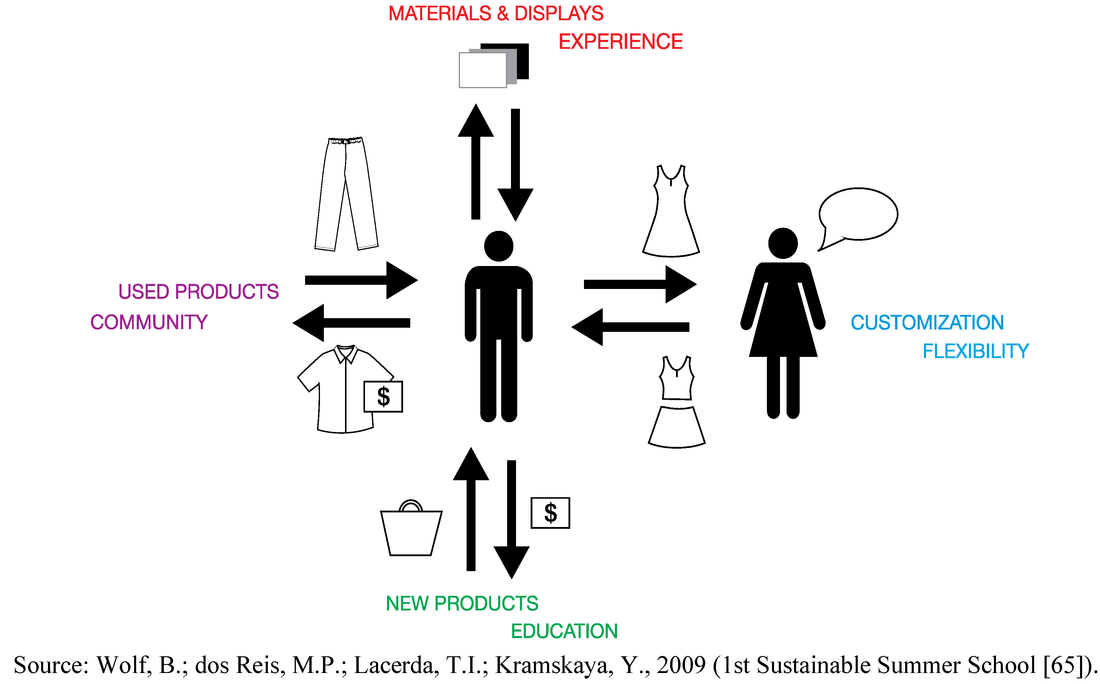 Sustainability 05 01141 g002 1024