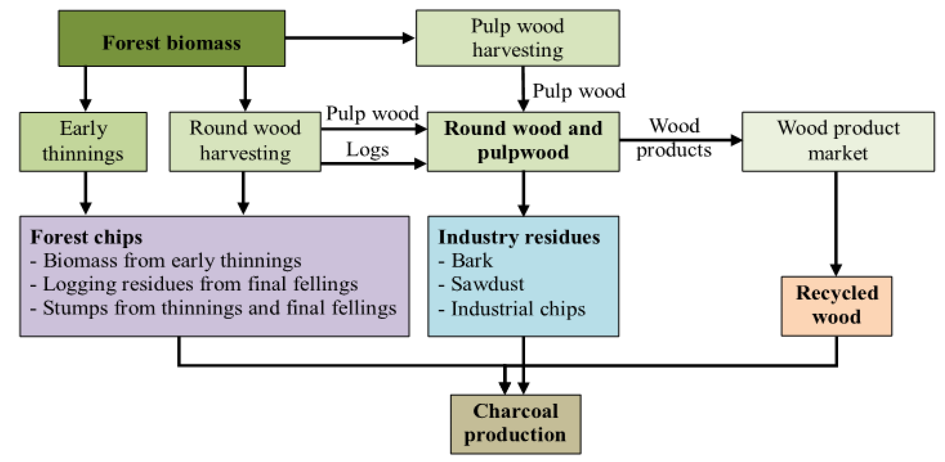Sustainability 05 01188 g001 1024