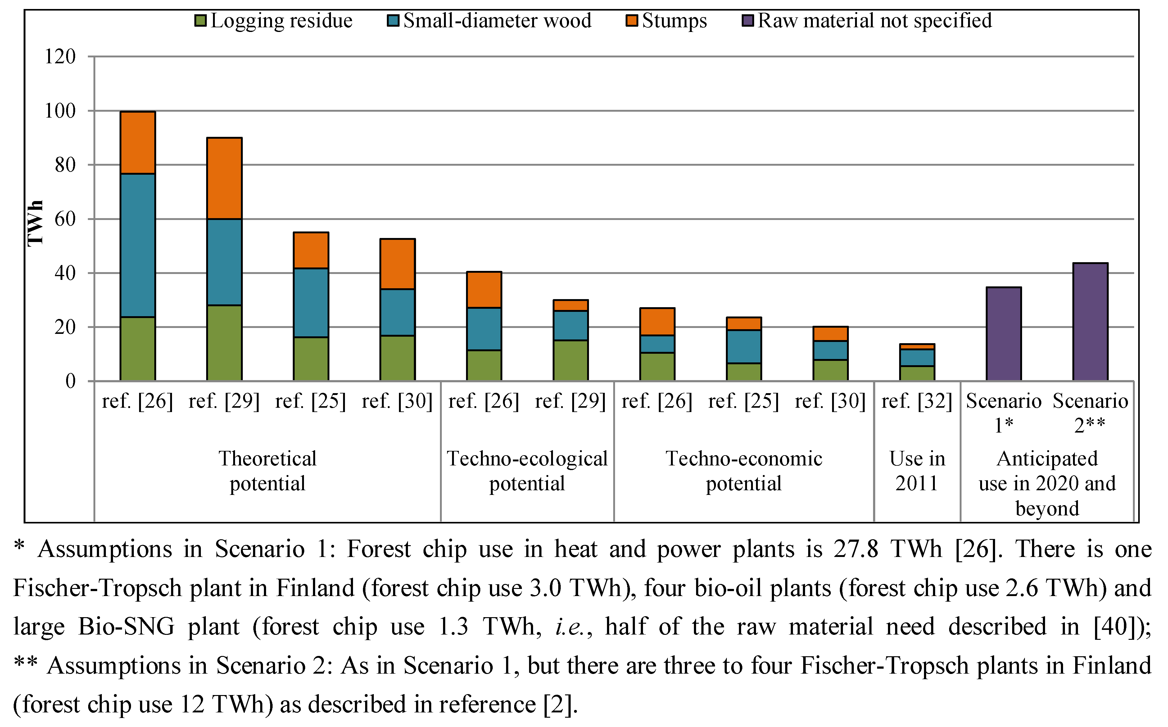 Sustainability 05 01188 g002 1024