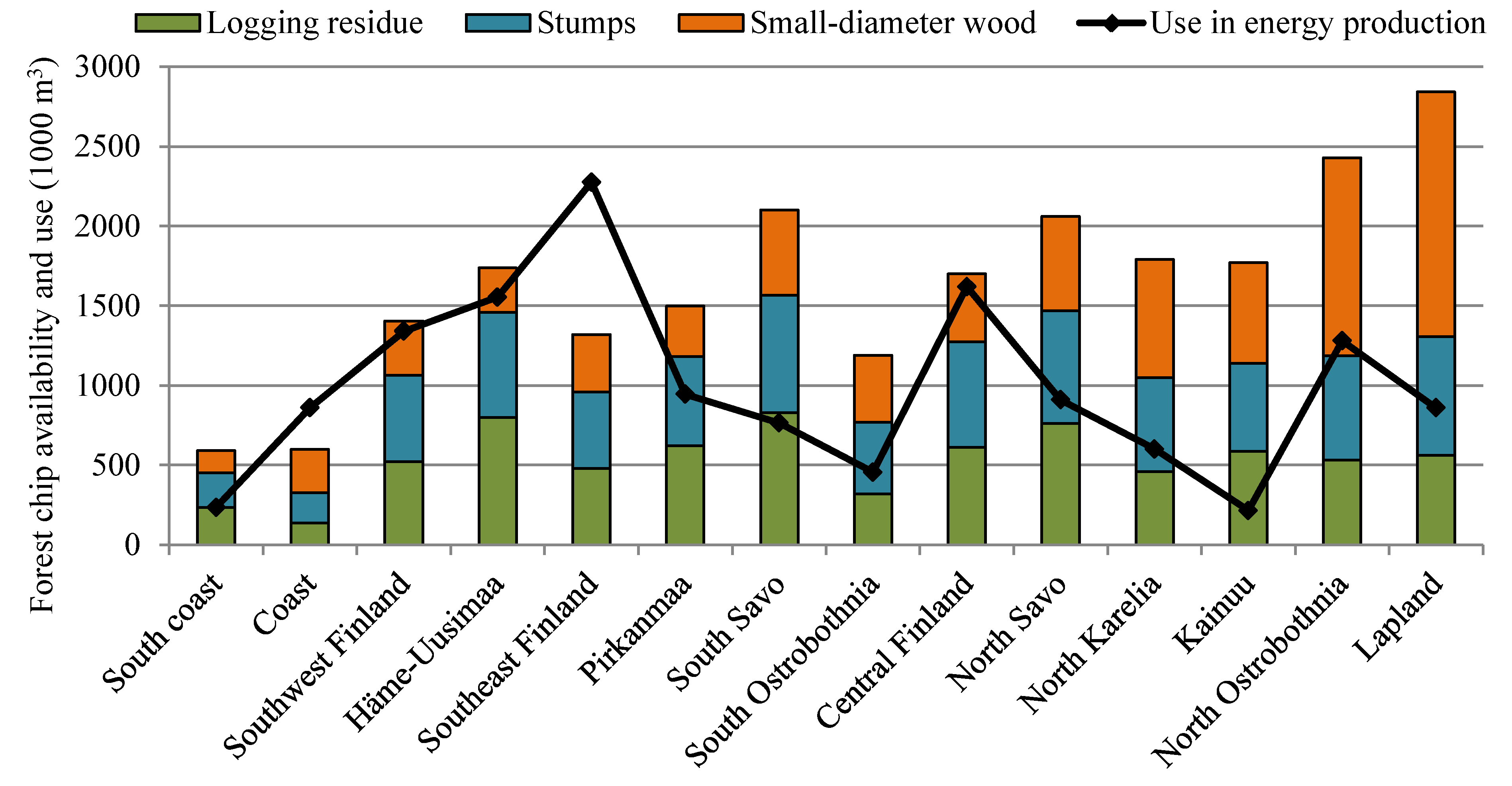 Sustainability 05 01188 g003 1024