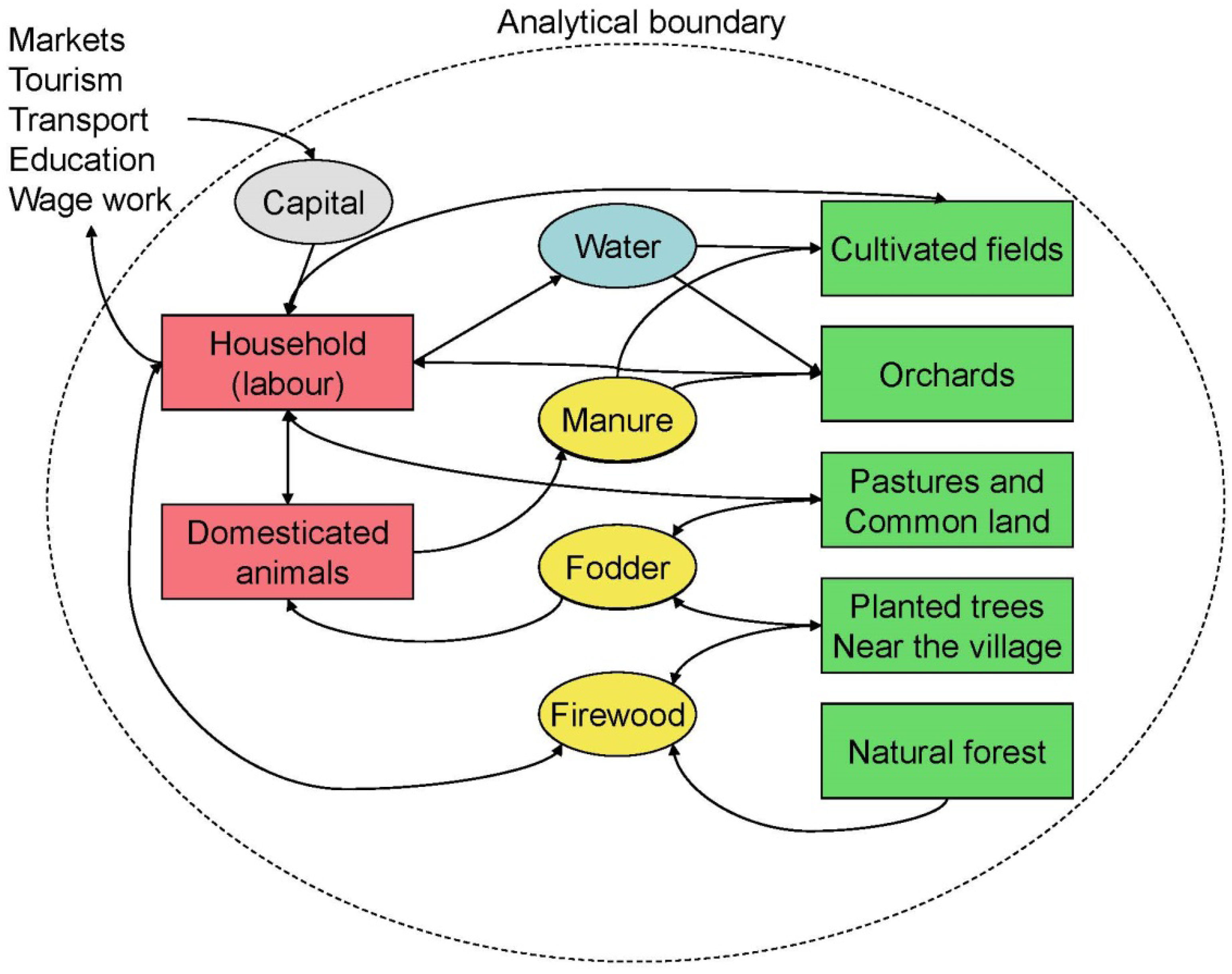 Sustainability 05 01387 g003 1024