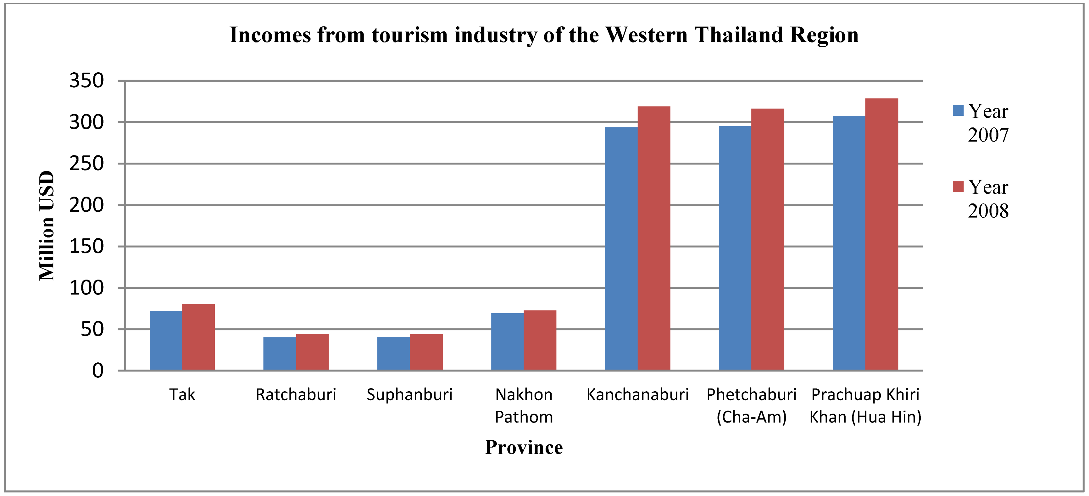 Sustainability 05 01480 g001 1024