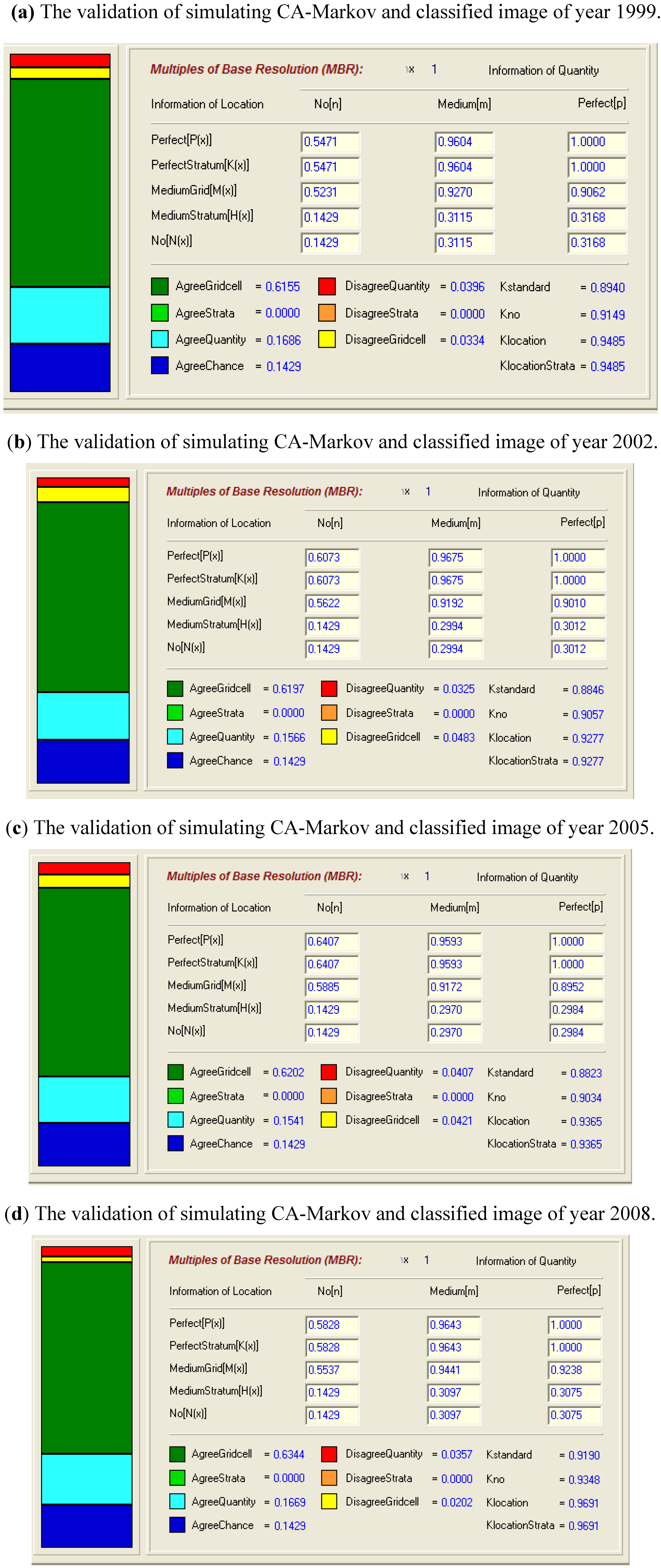 Sustainability 05 01480 g004 1024