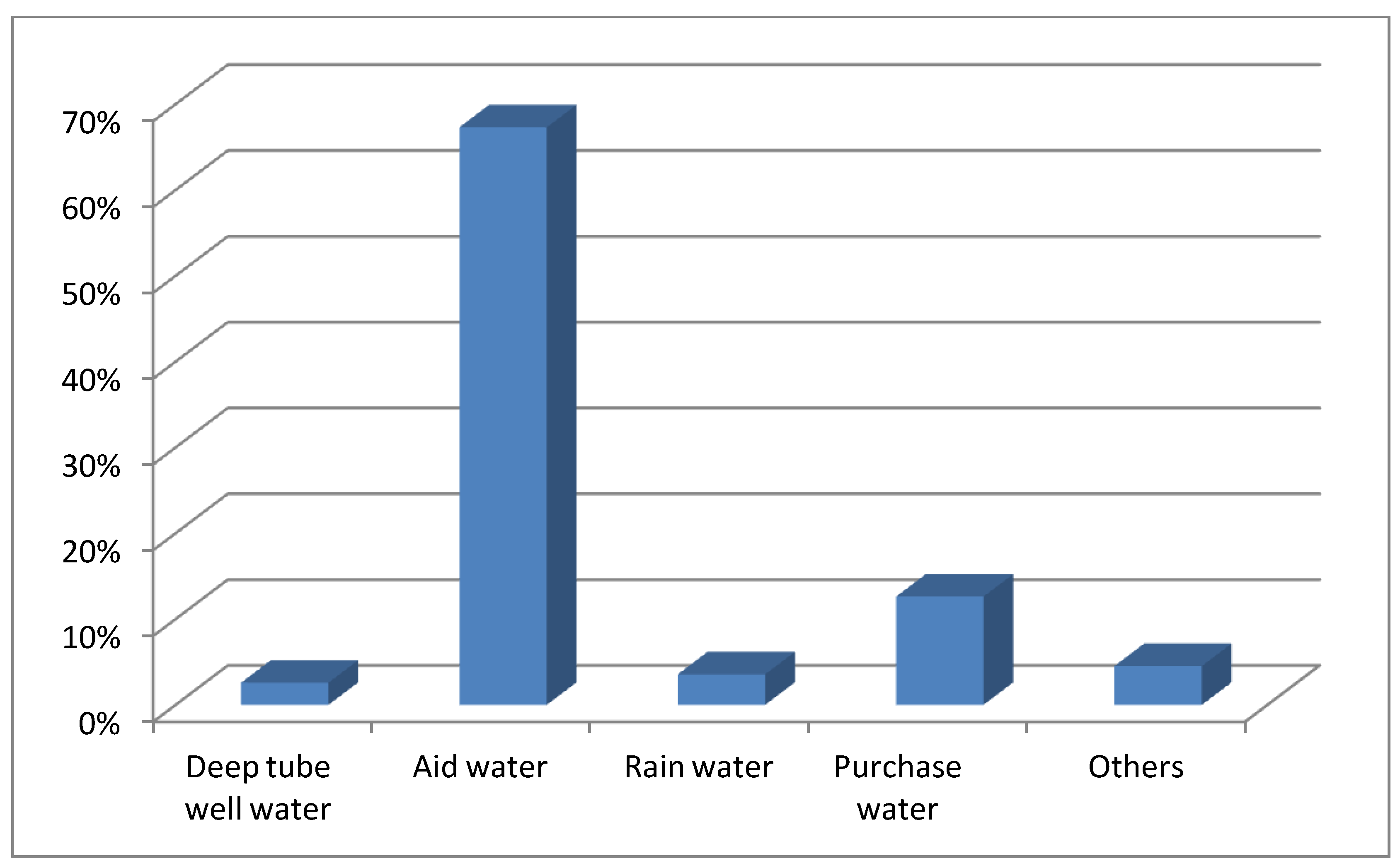 Sustainability 05 01510 g006
