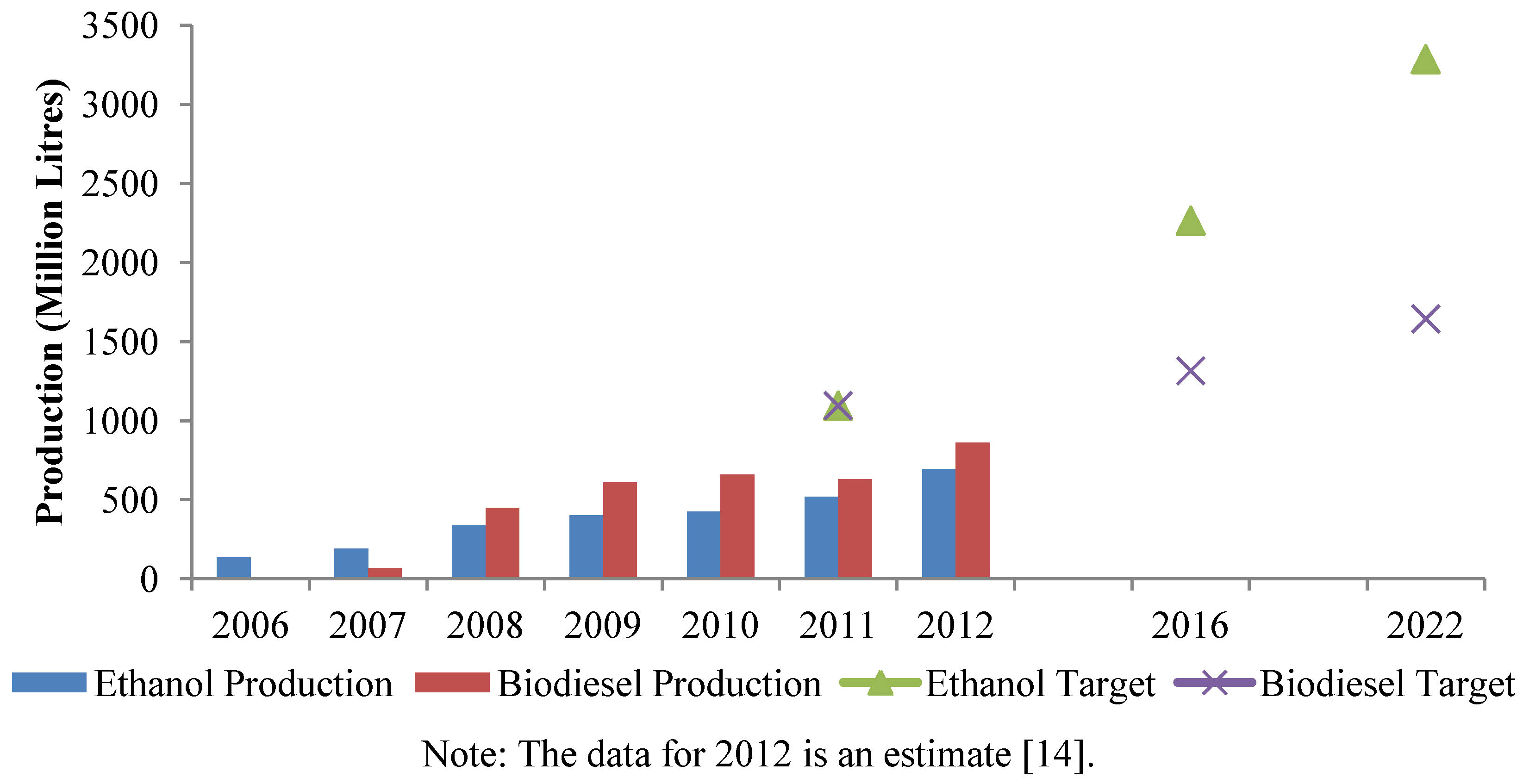 Sustainability 05 01577 g003 1024